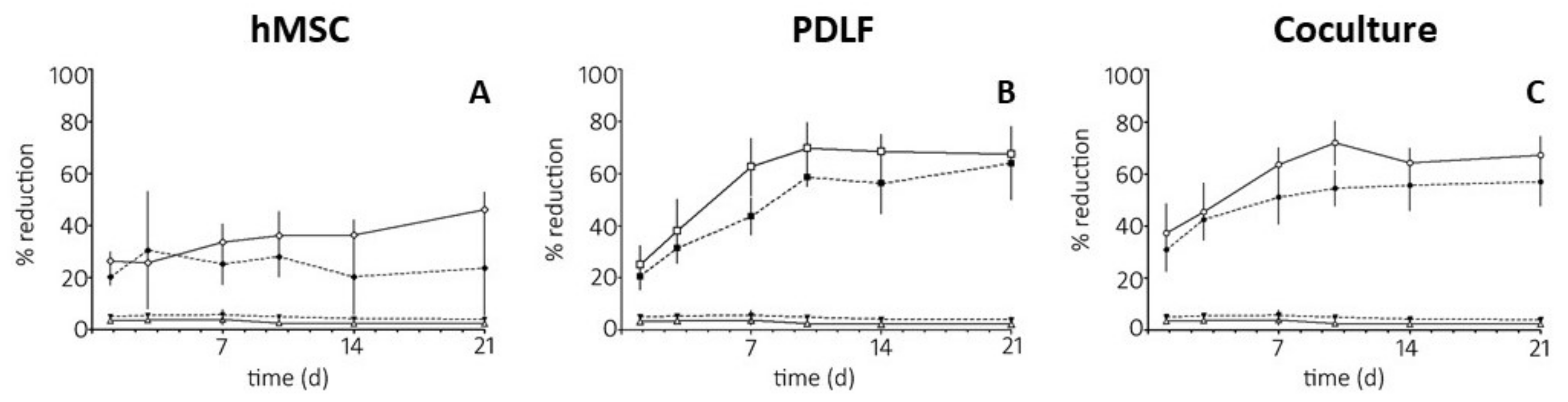 Pharmaceutics 14 01286 g005 Pharmaceutics 14 01286 g005