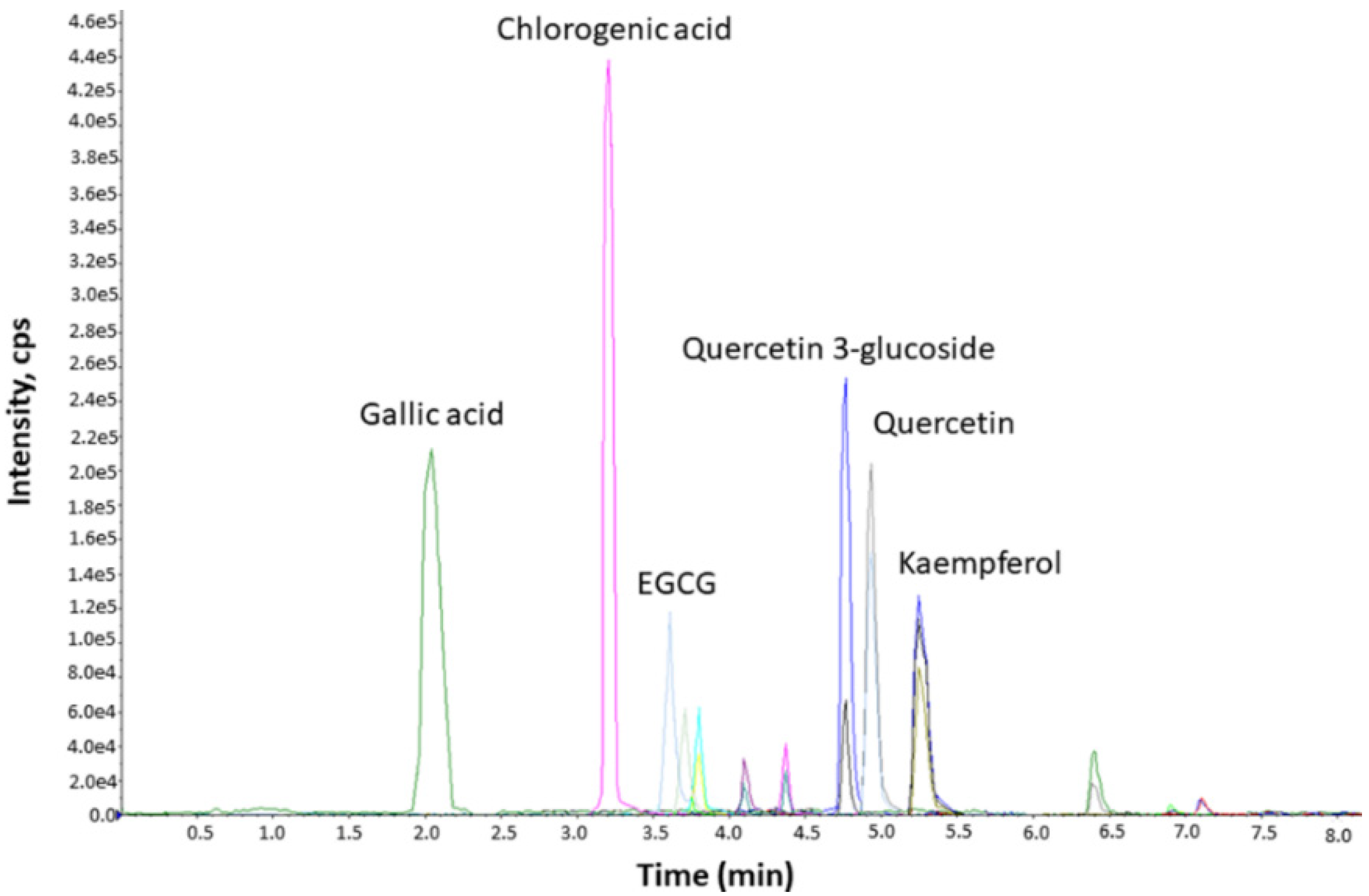 Pharmaceutics 14 01290 g001 550