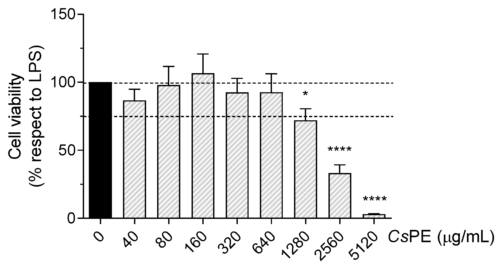 Pharmaceutics 14 01290 g002 550