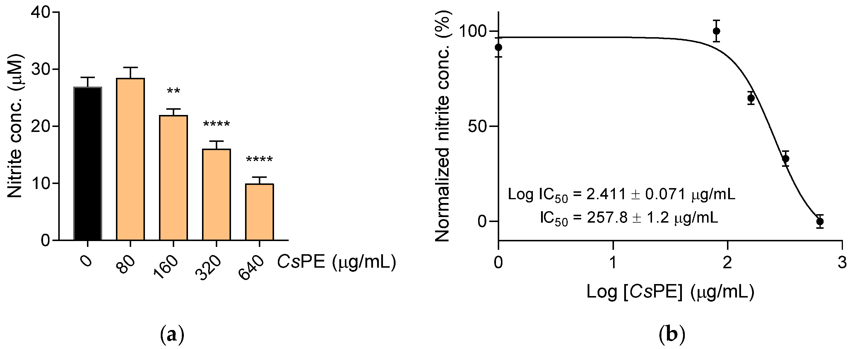 Pharmaceutics 14 01290 g003 550