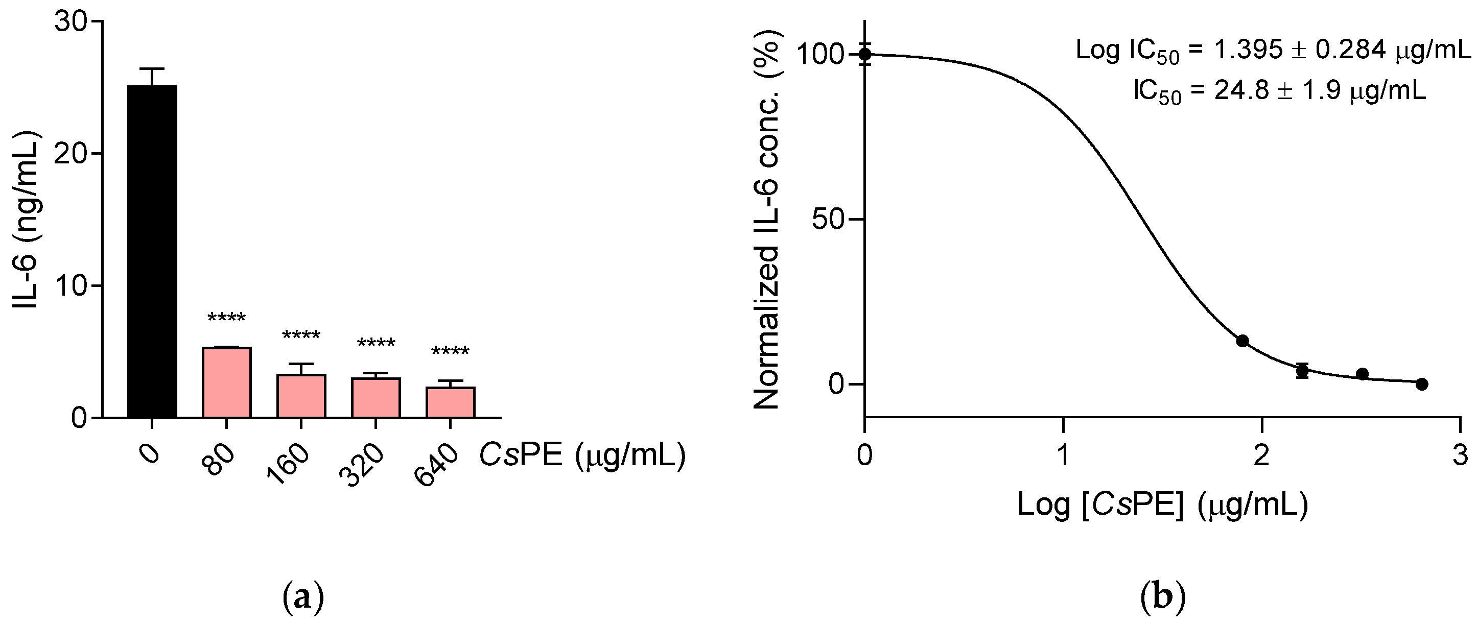 Pharmaceutics 14 01290 g004 550