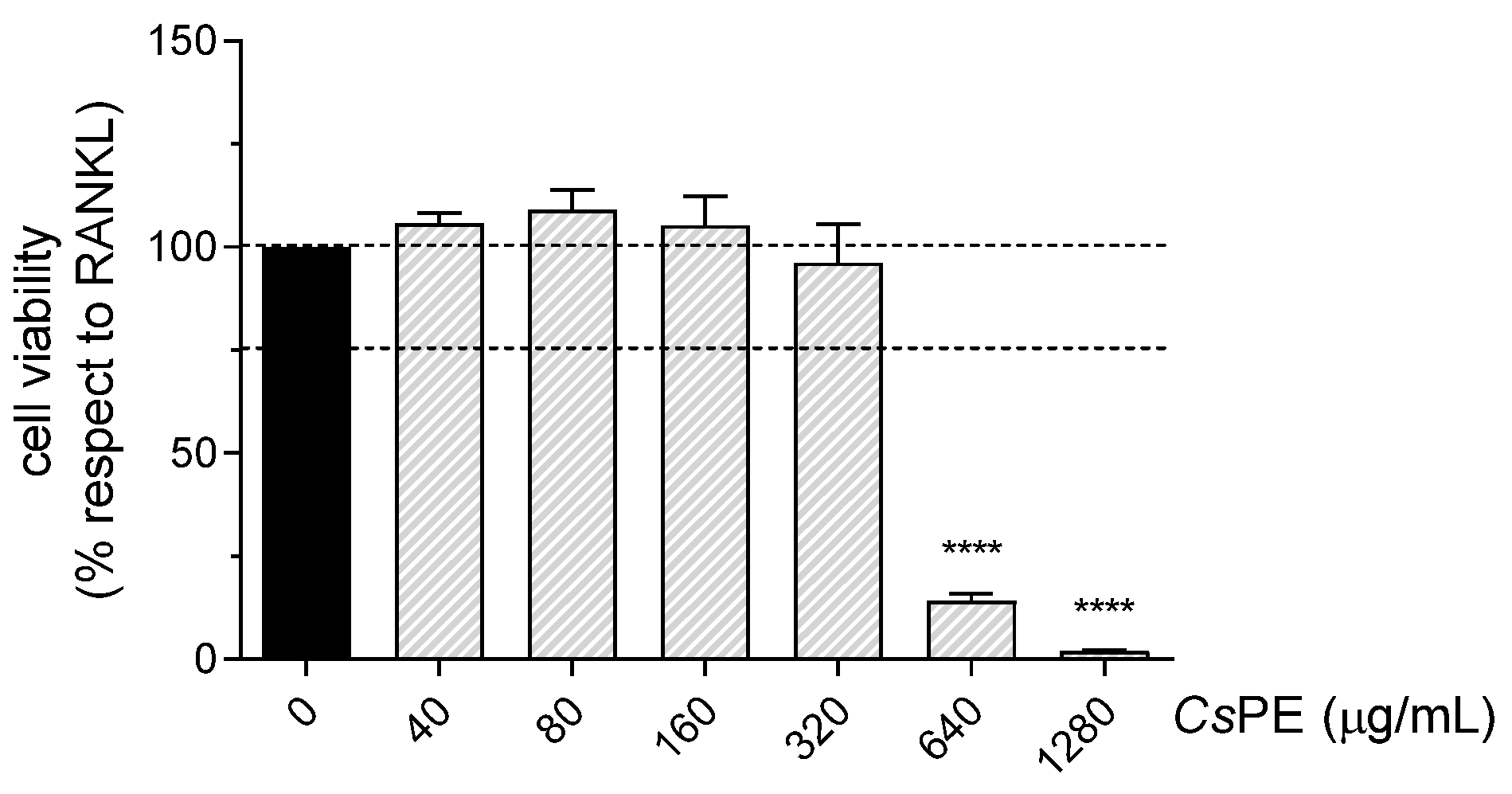 Pharmaceutics 14 01290 g005 550