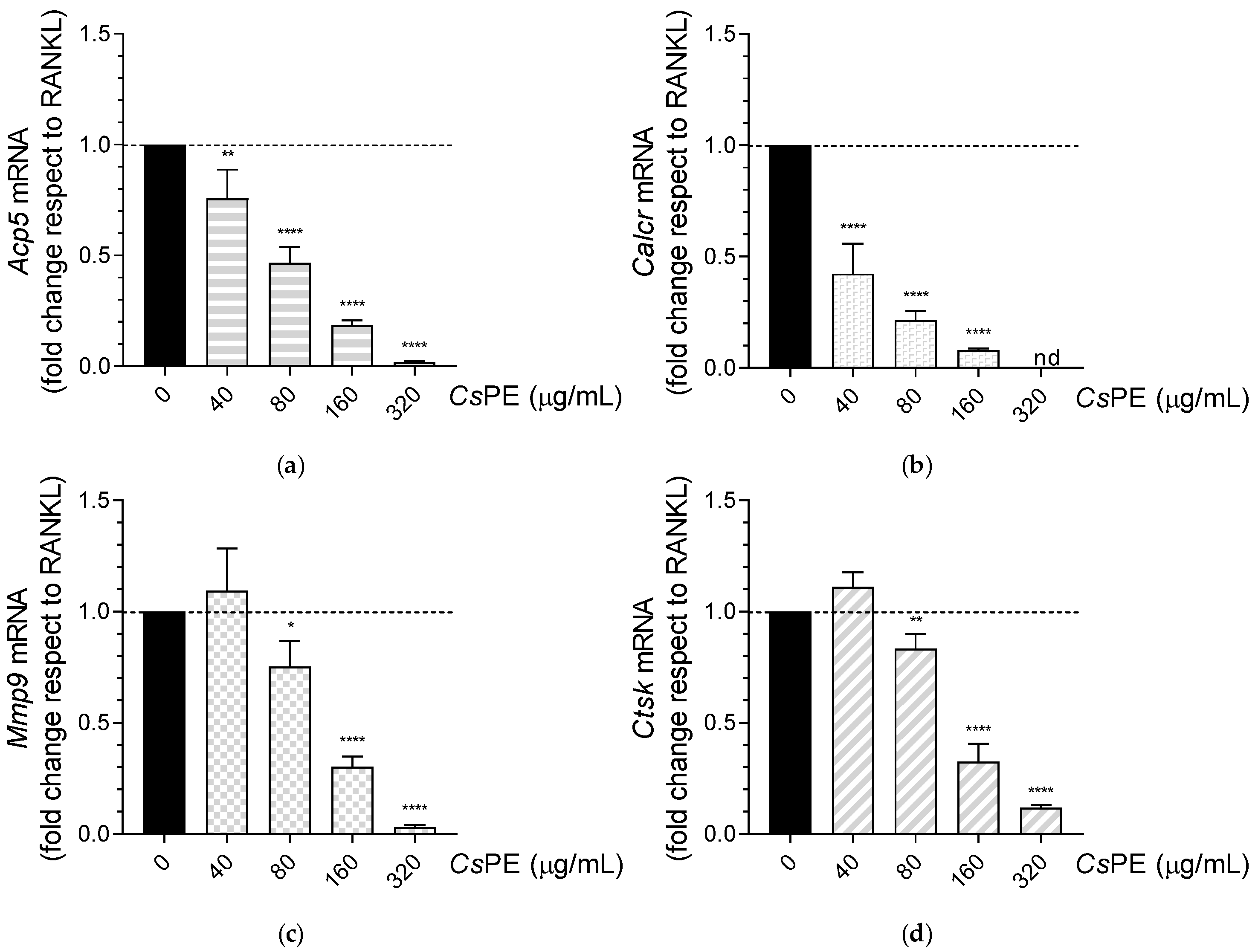 Pharmaceutics 14 01290 g007 550