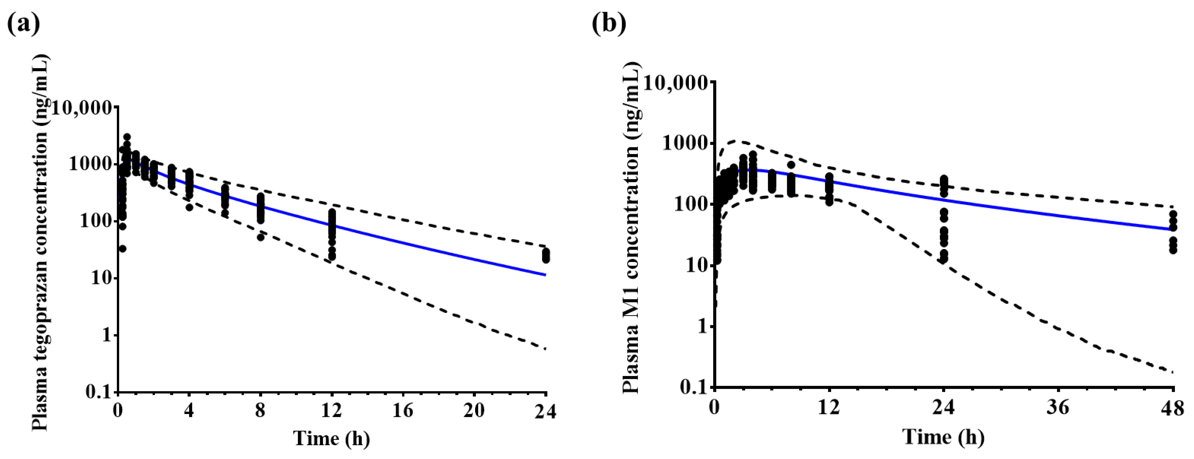 Pharmaceutics 14 01298 g003 550