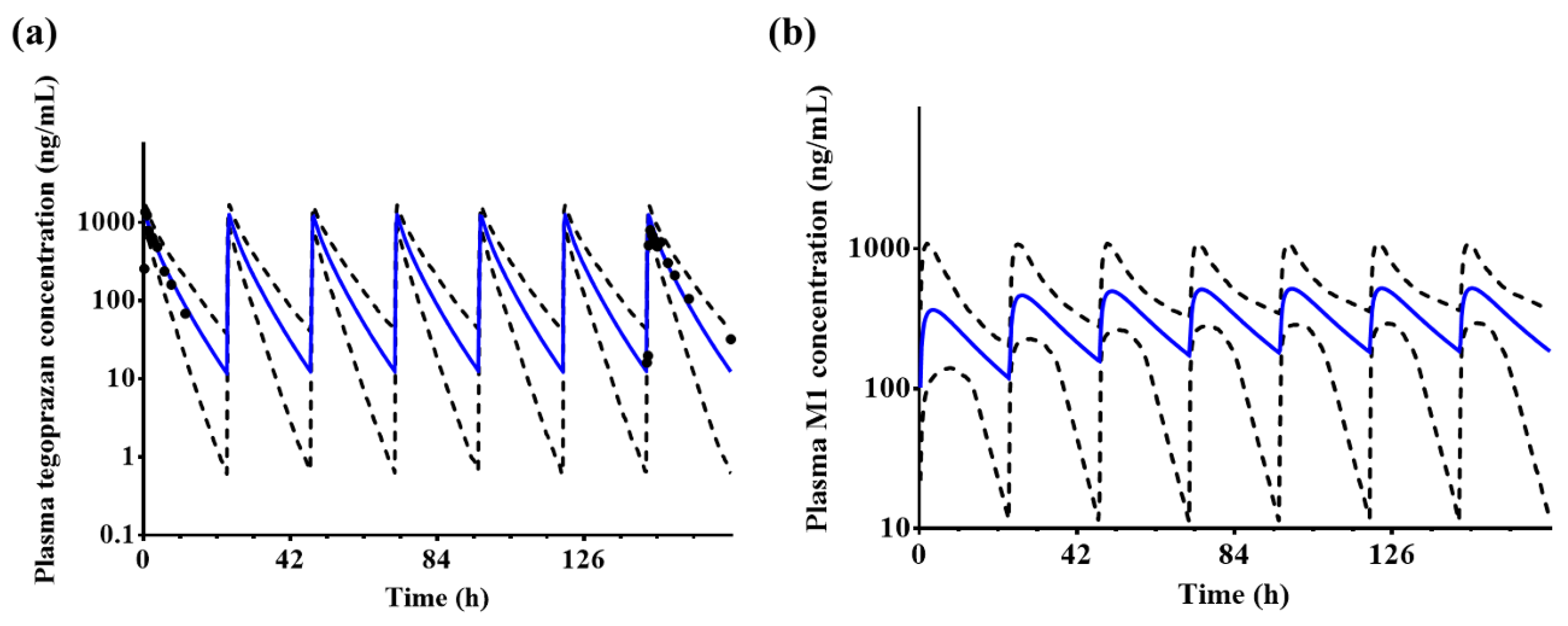 Pharmaceutics 14 01298 g004 550