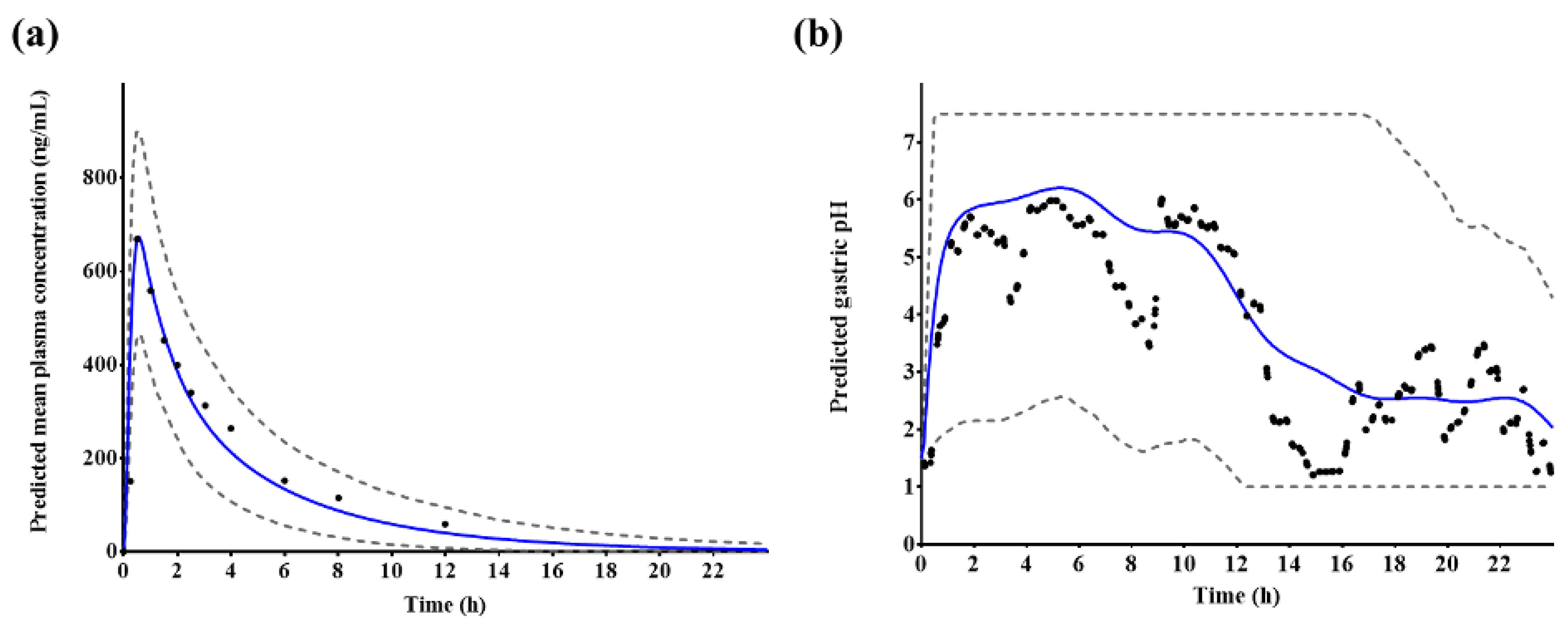 Pharmaceutics 14 01298 g005 550