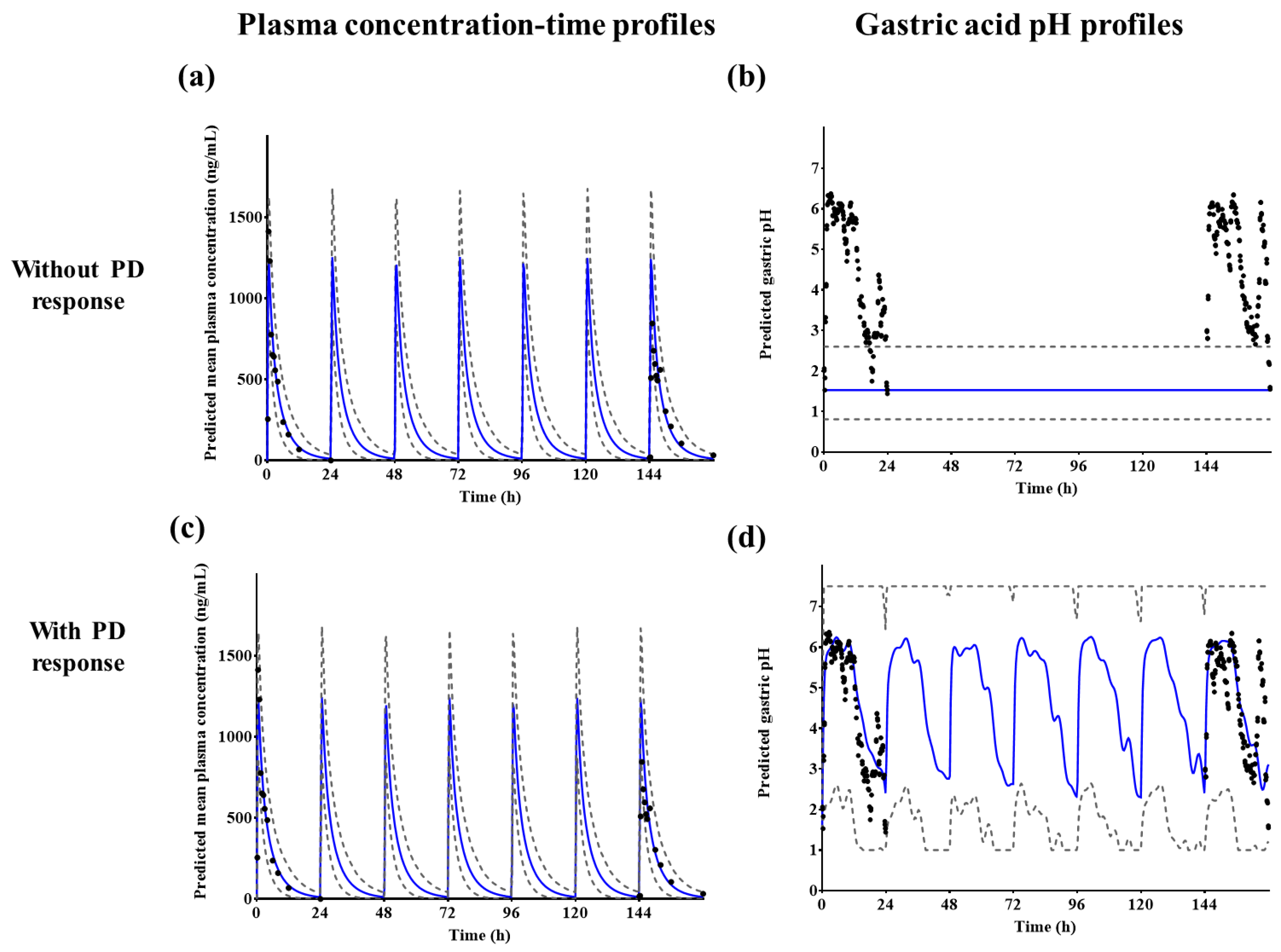Pharmaceutics 14 01298 g006 550