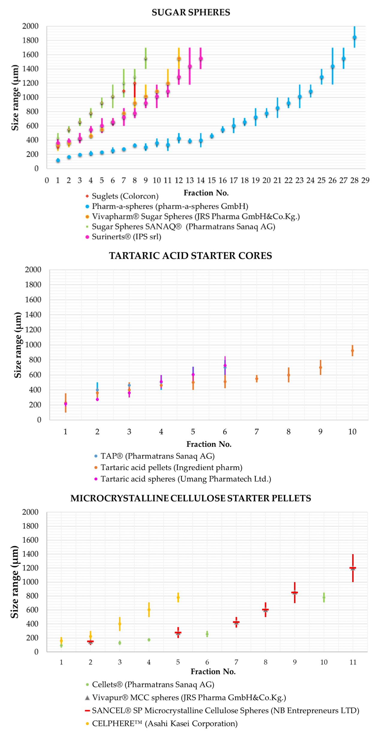 Pharmaceutics 14 01299 g005