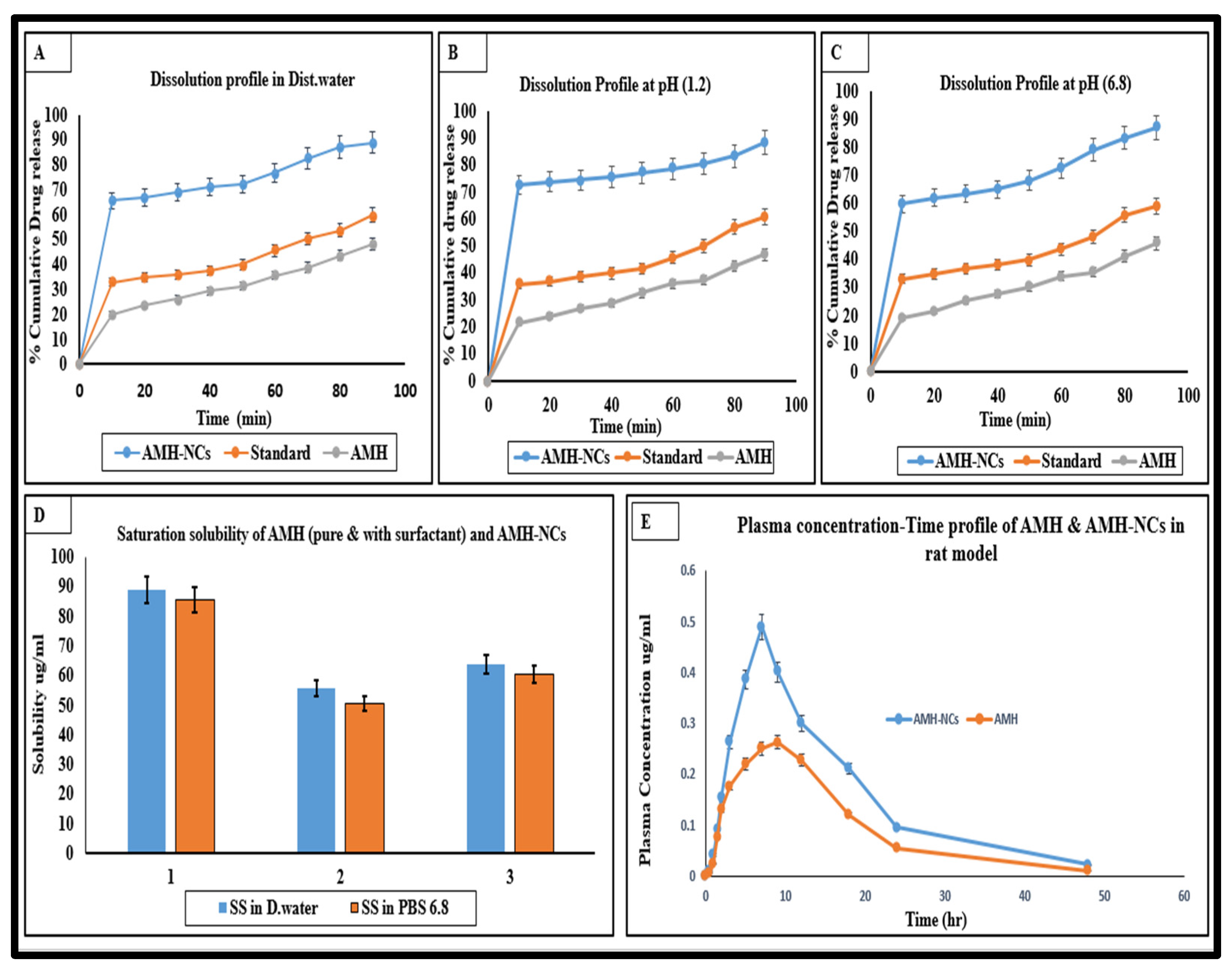 Pharmaceutics 14 01300 g005
