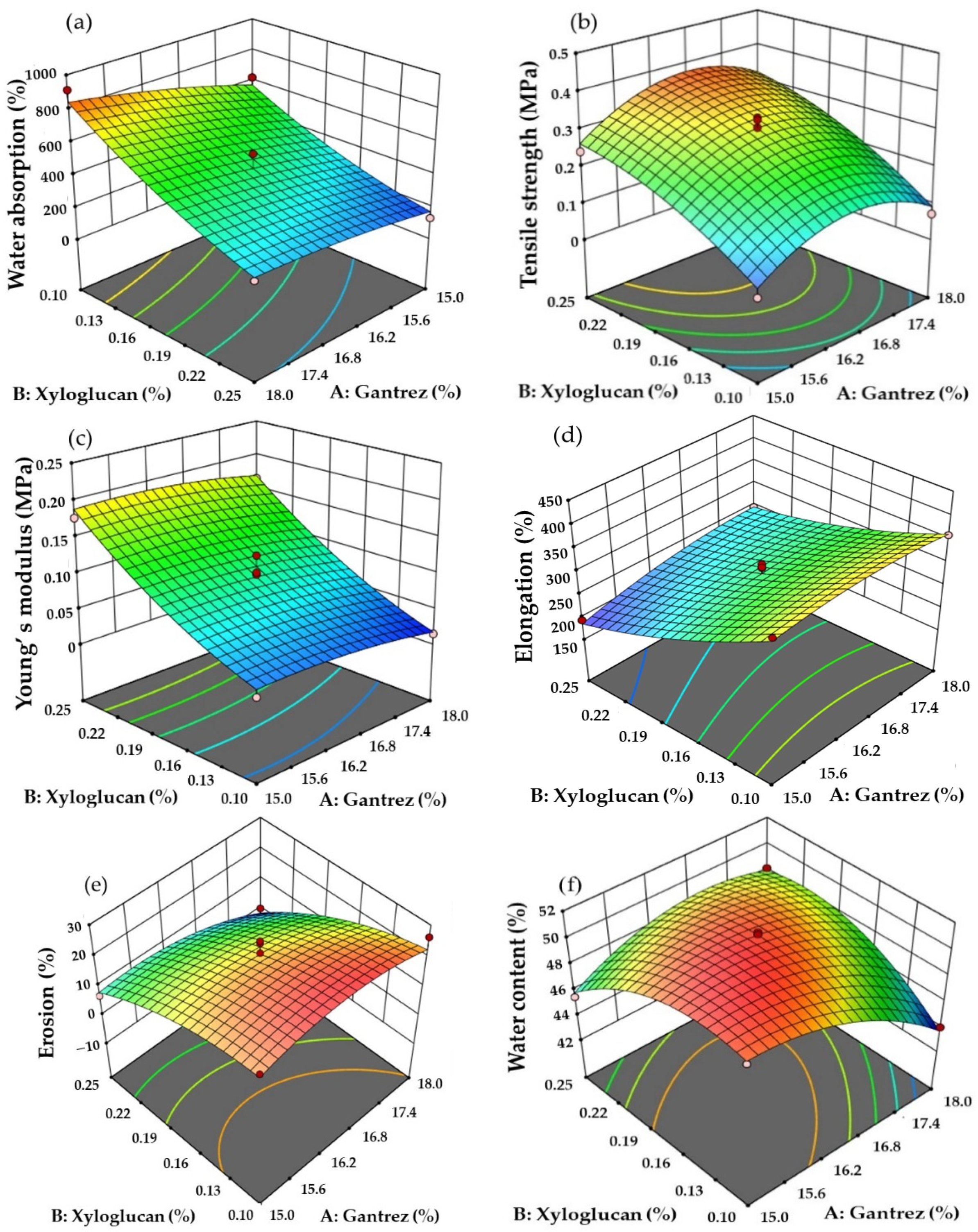 Pharmaceutics 14 01302 g001