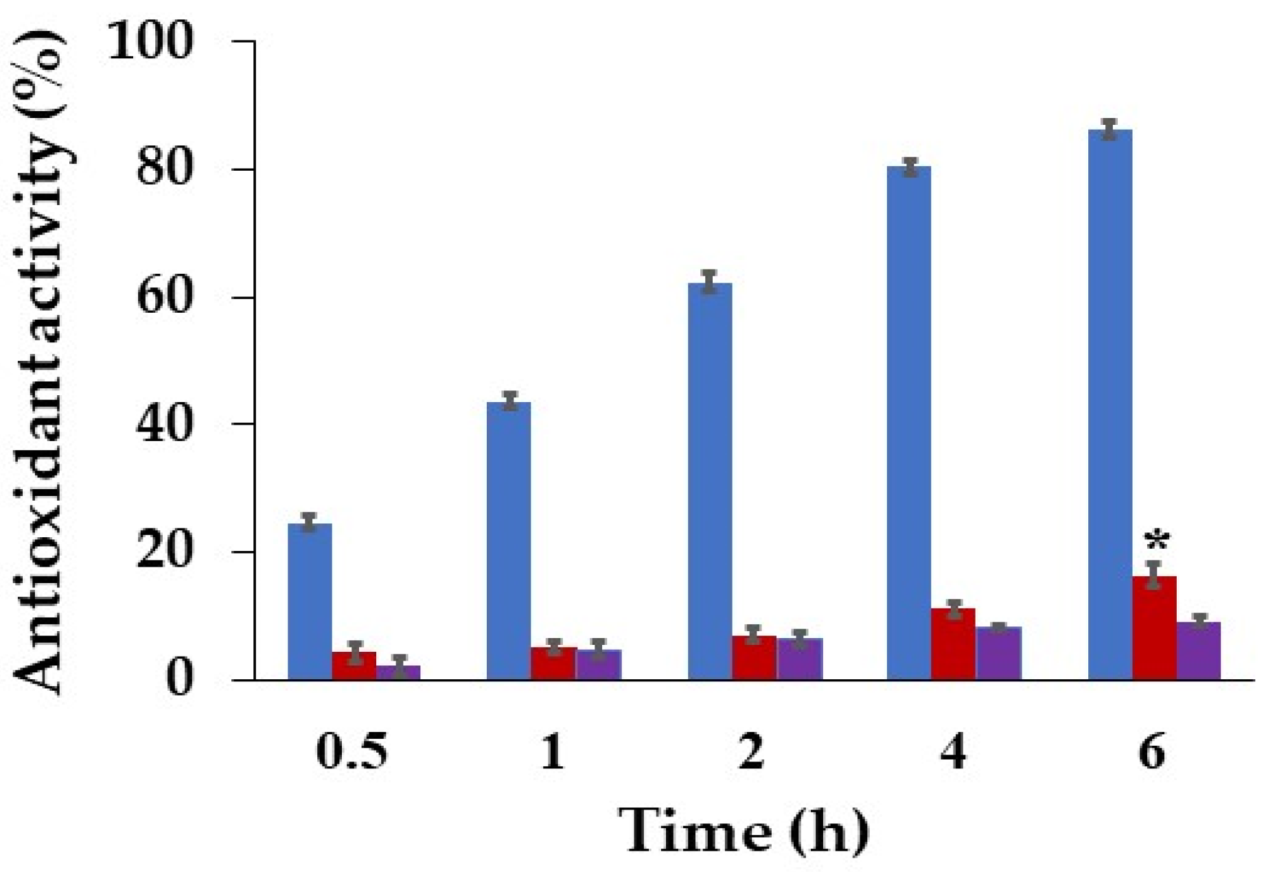 Pharmaceutics 14 01302 g006