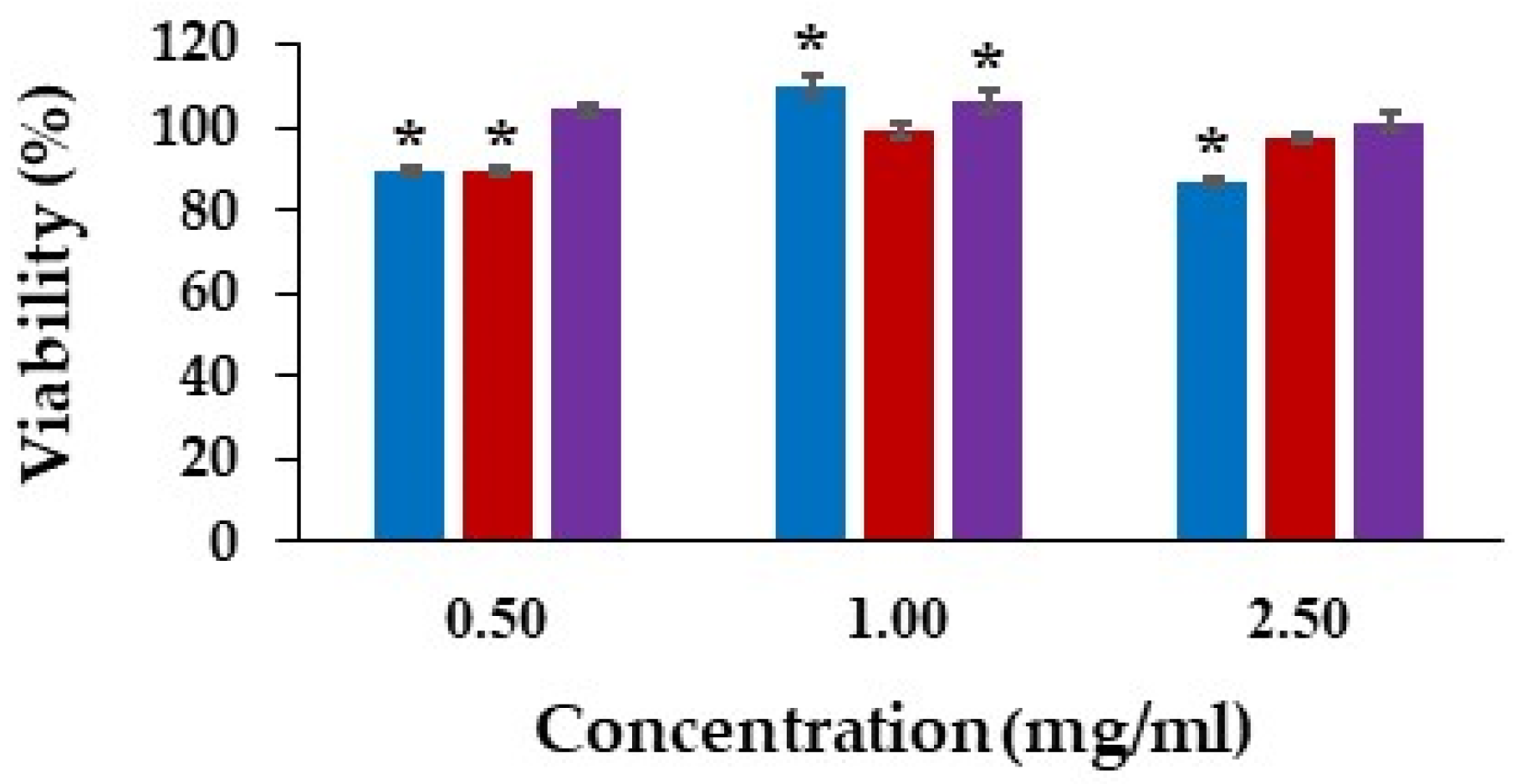 Pharmaceutics 14 01302 g007