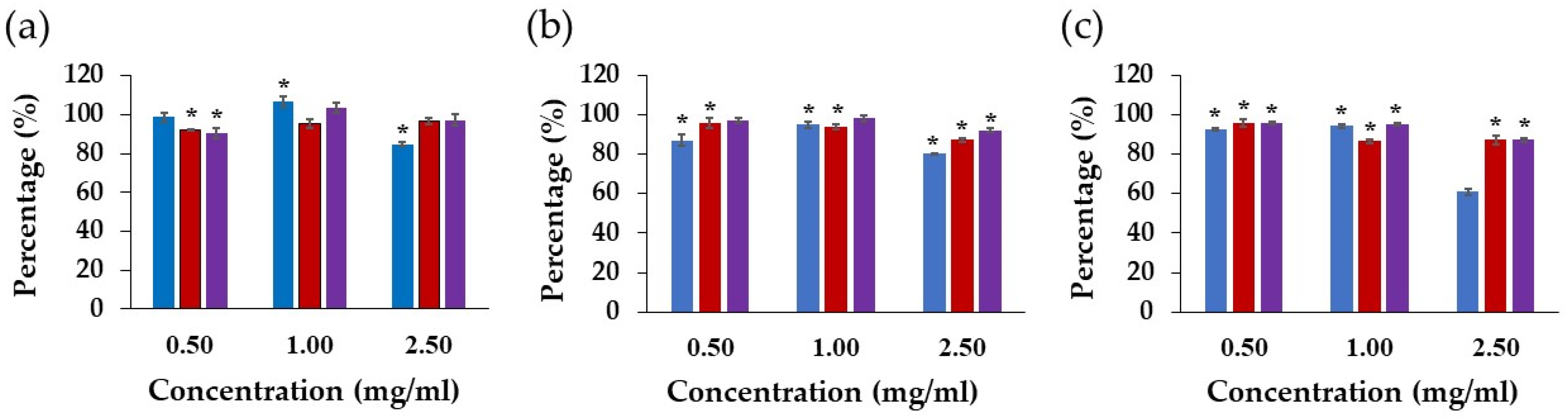 Pharmaceutics 14 01302 g008
