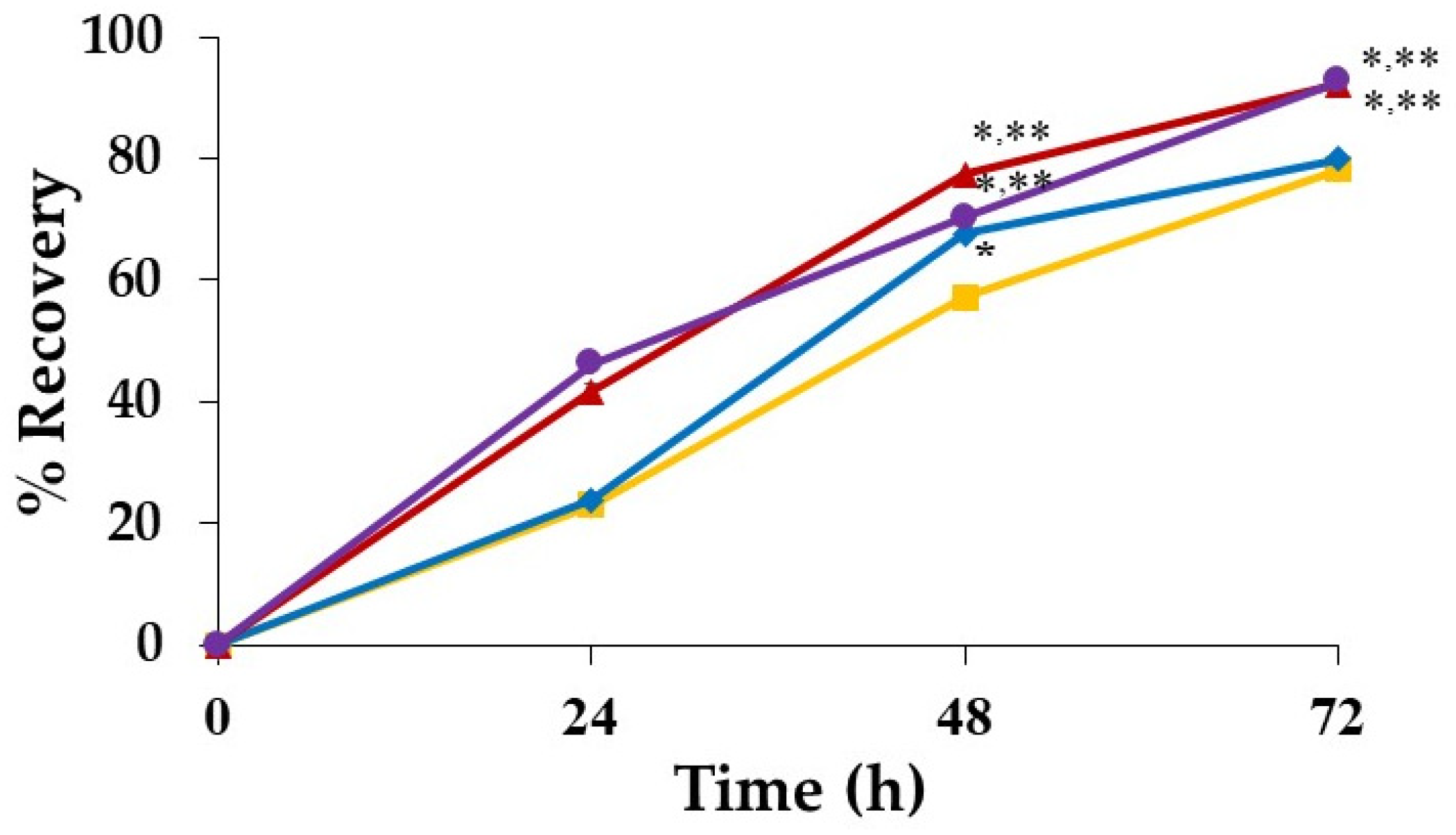 Pharmaceutics 14 01302 g009