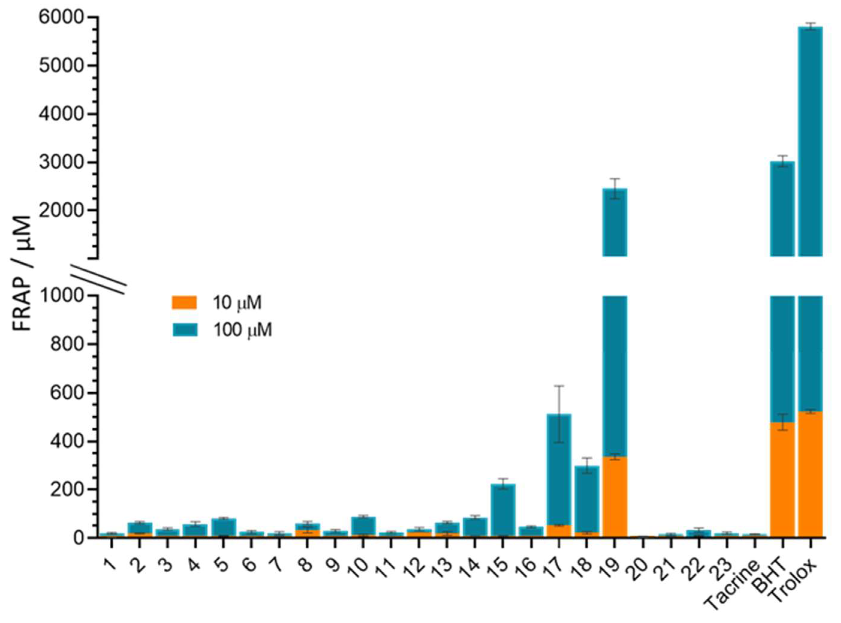 Pharmaceutics 14 01305 g004 550