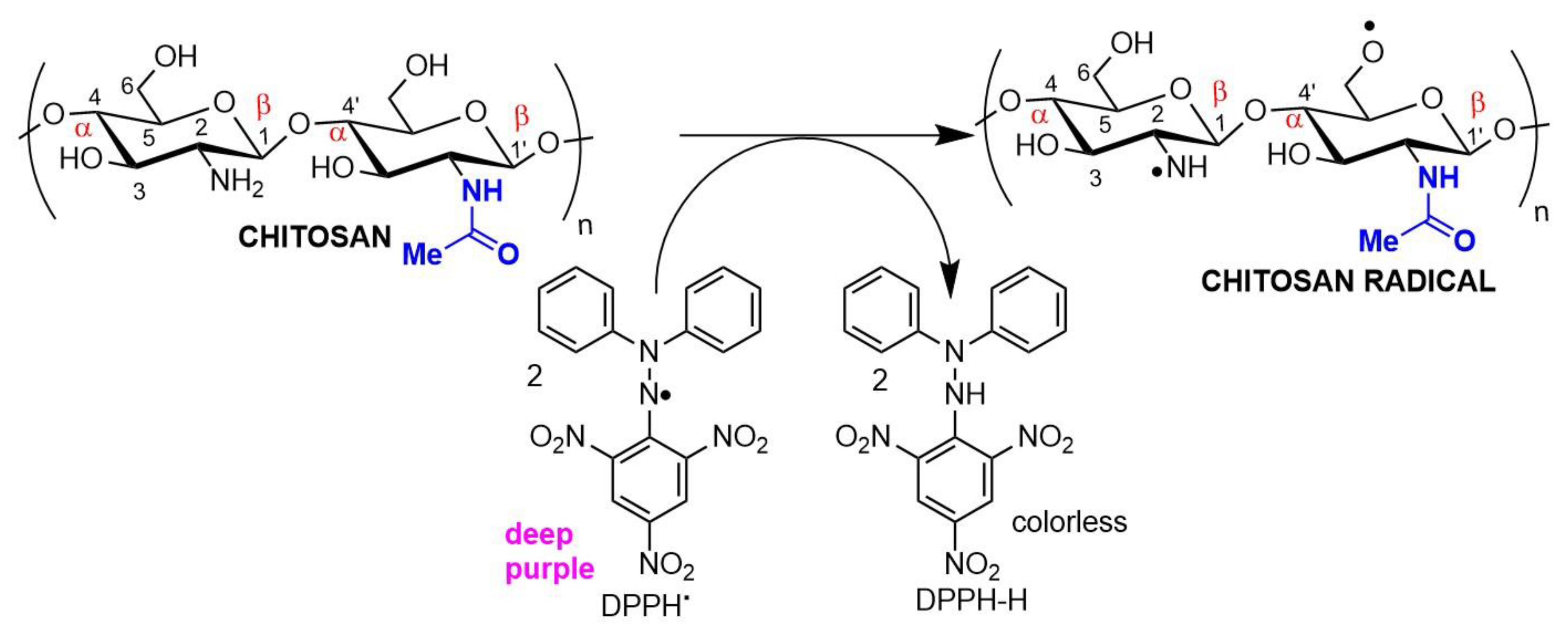 Pharmaceutics 14 01307 g003 Pharmaceutics 14 01307 g003