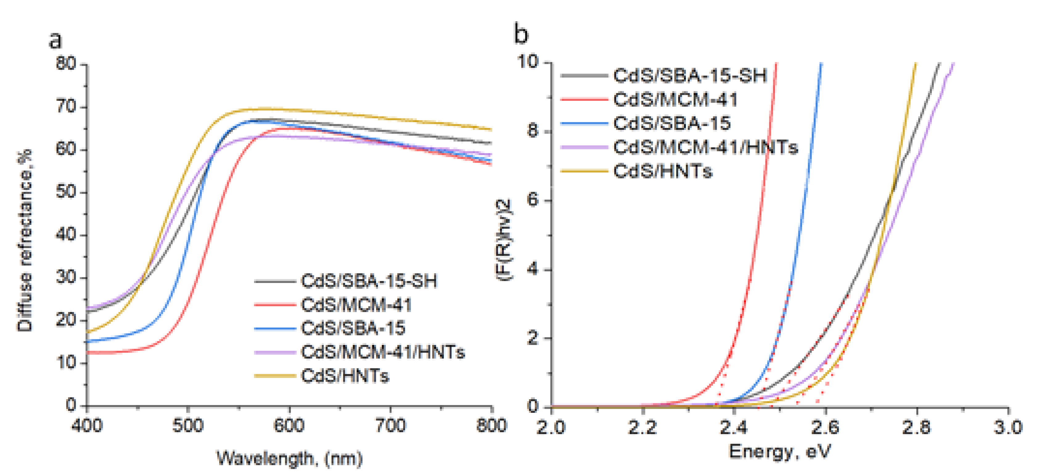 Pharmaceutics 14 01309 g005 550
