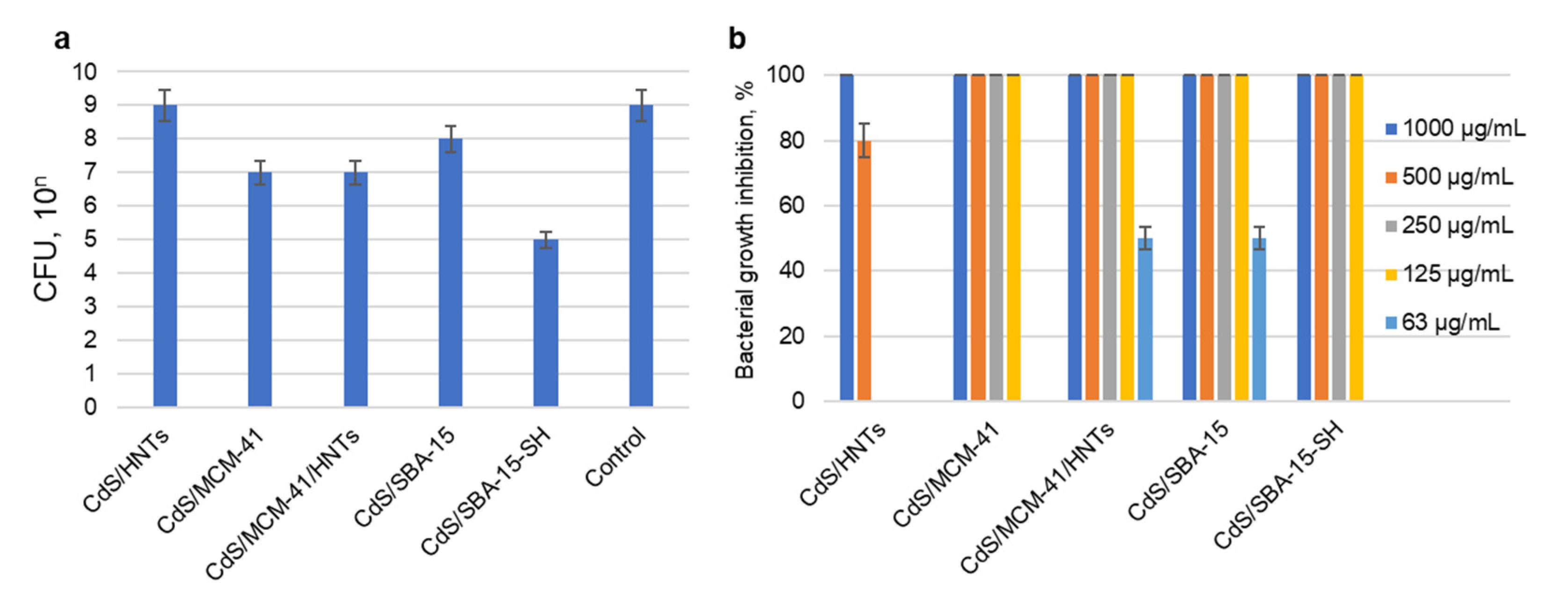 Pharmaceutics 14 01309 g006 550