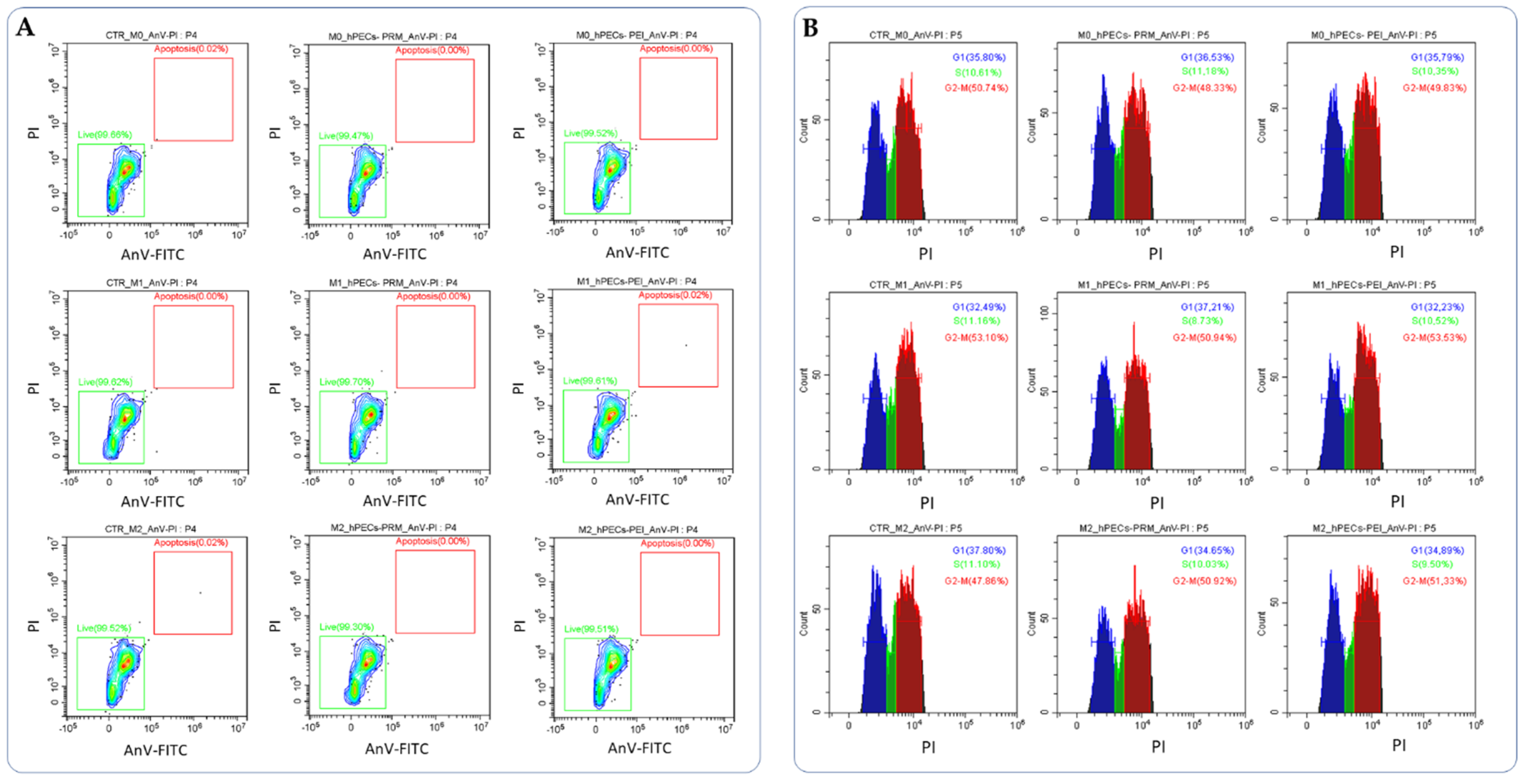 Pharmaceutics 14 01310 g005