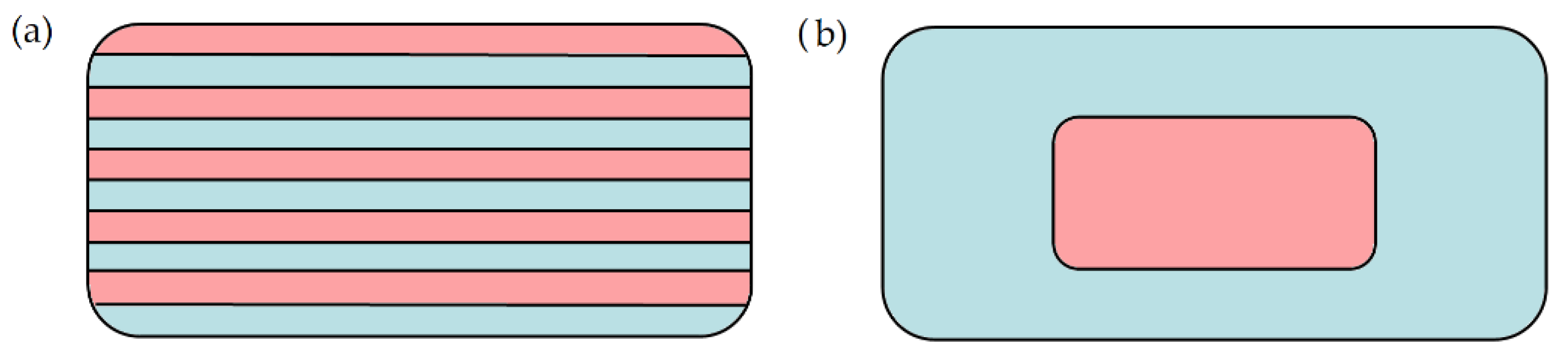 Pharmaceutics 14 01312 g002 550