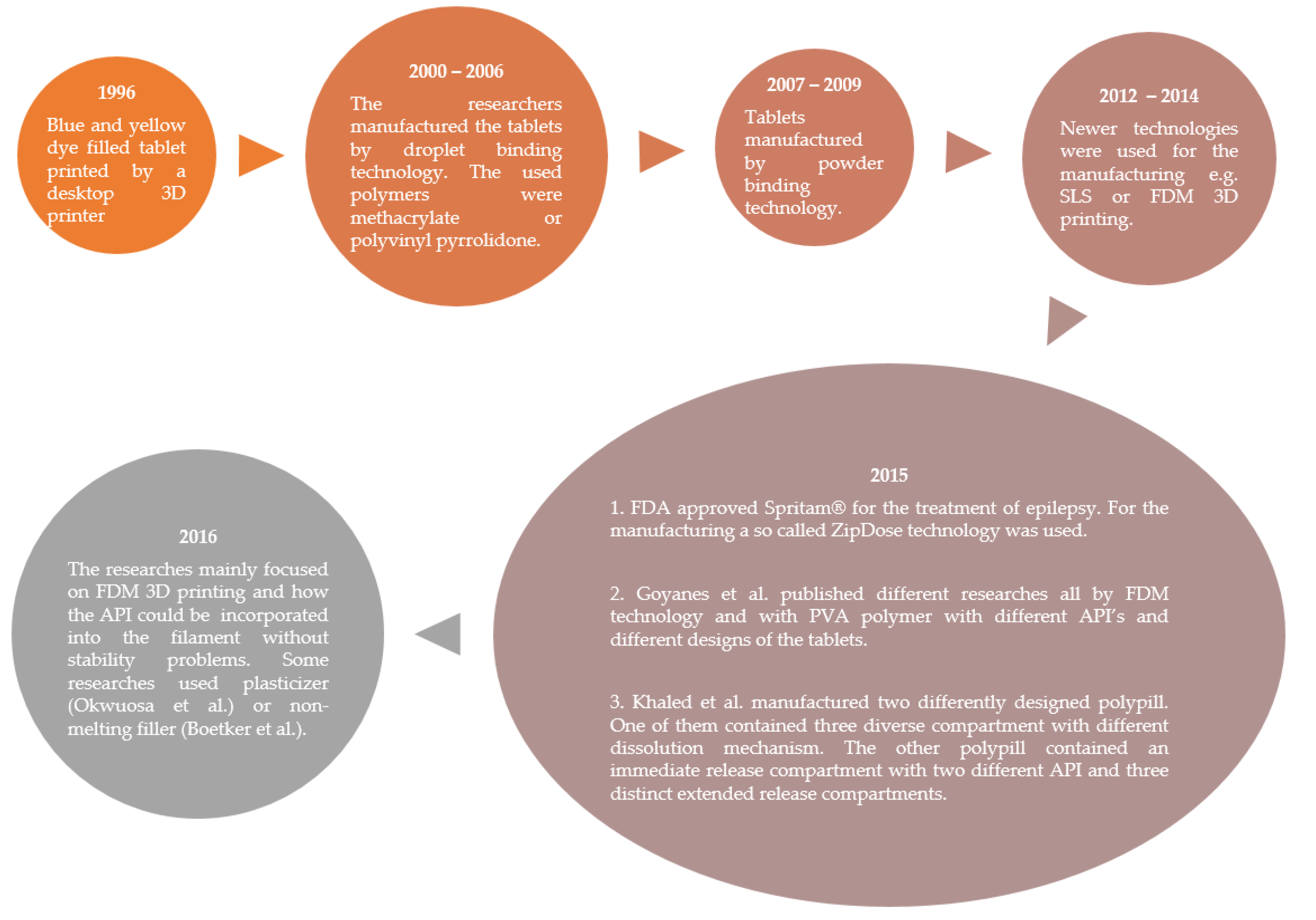 Pharmaceutics 14 01312 g005 550