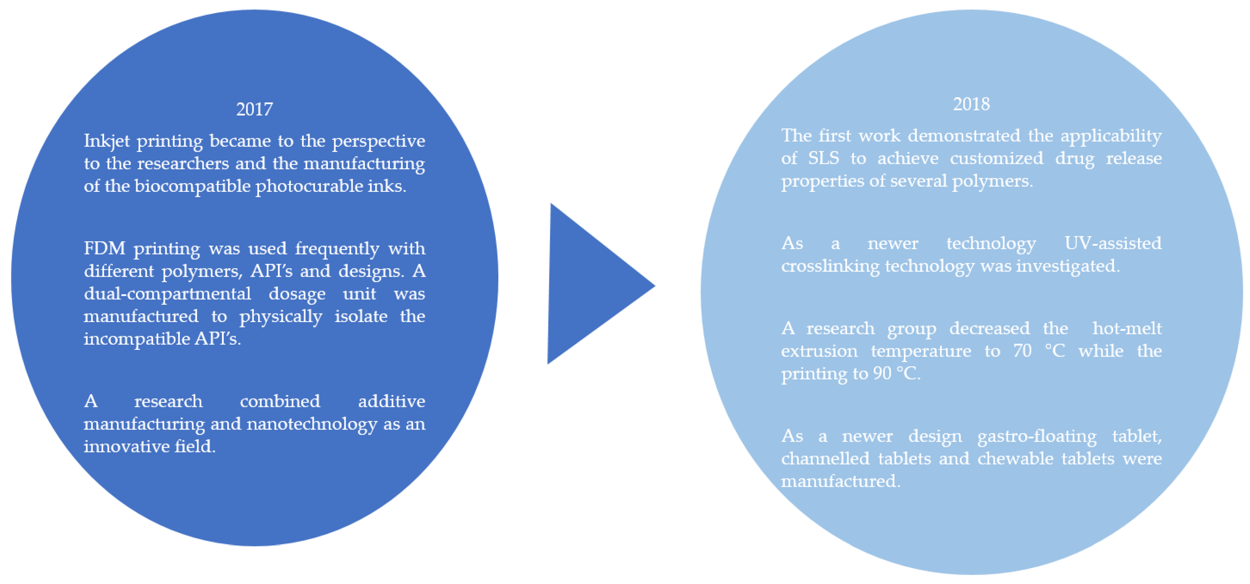 Pharmaceutics 14 01312 g009 550