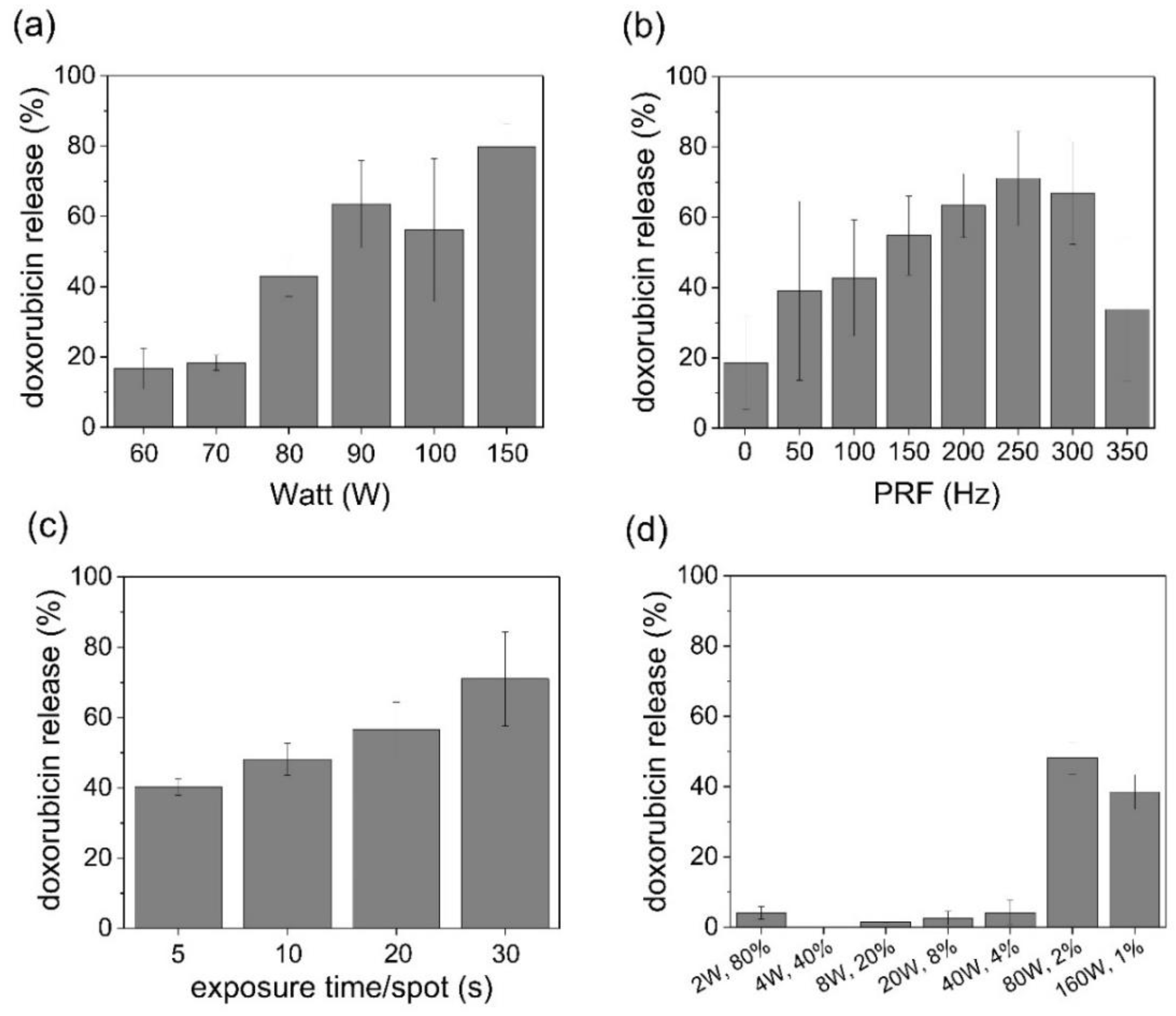 Pharmaceutics 14 01314 g003 550