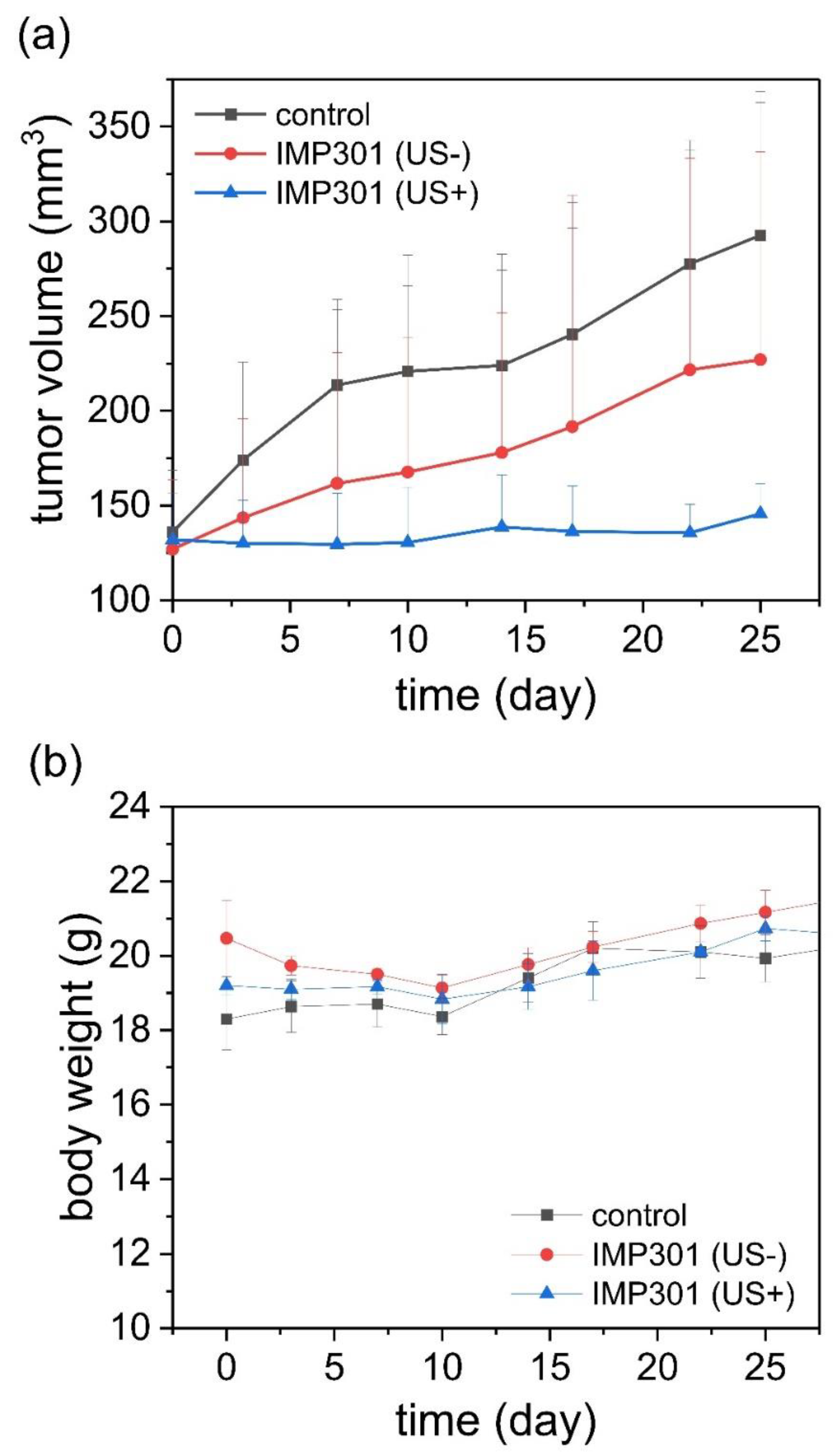 Pharmaceutics 14 01314 g008 550