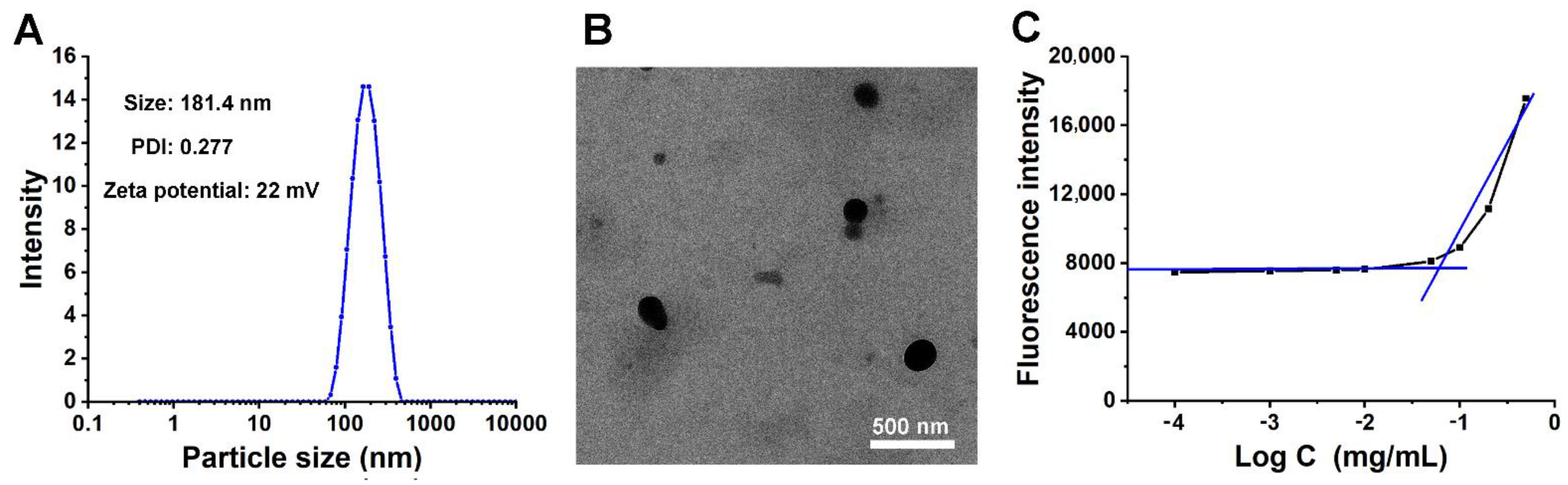 Pharmaceutics 14 01315 g002