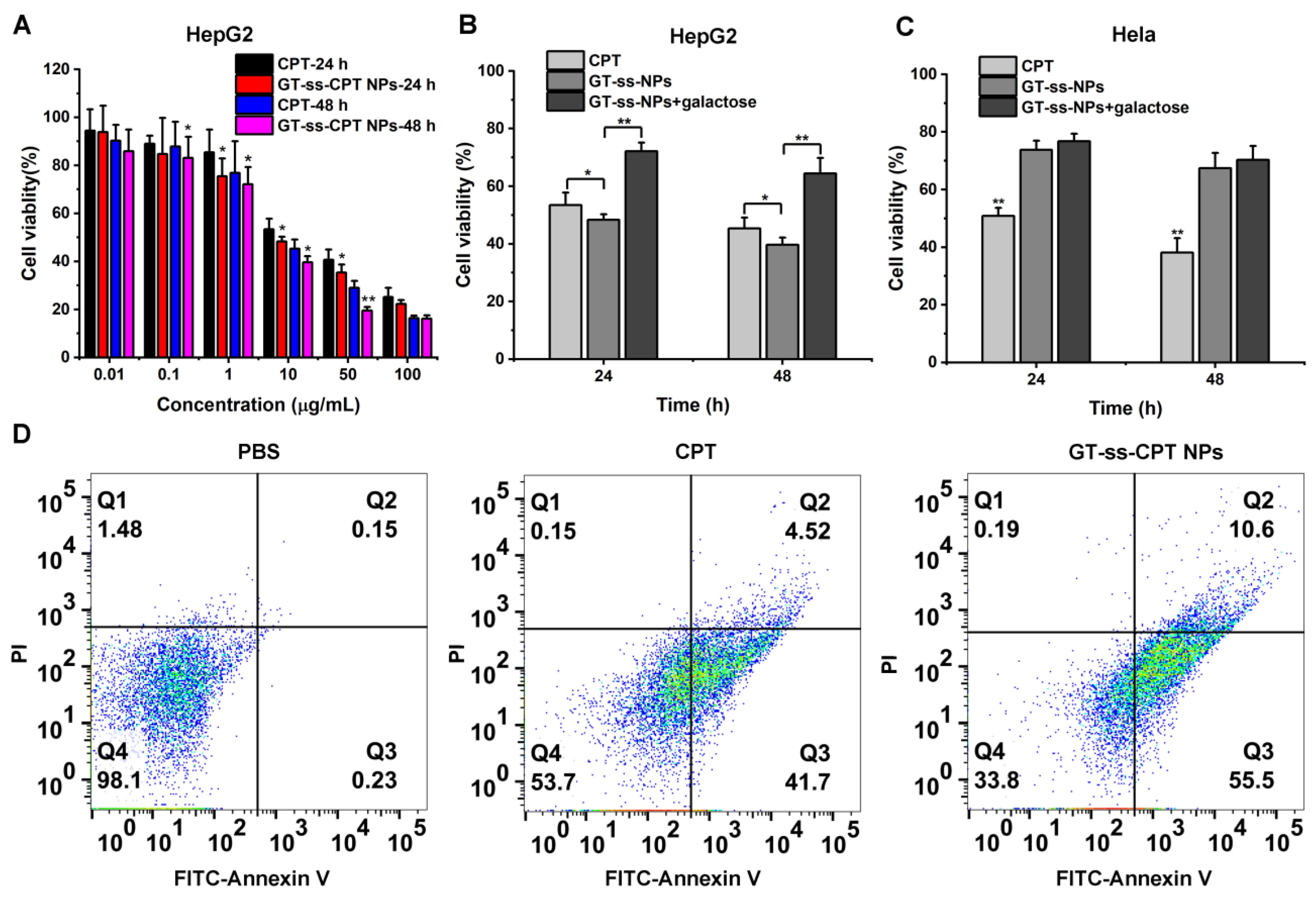 Pharmaceutics 14 01315 g004
