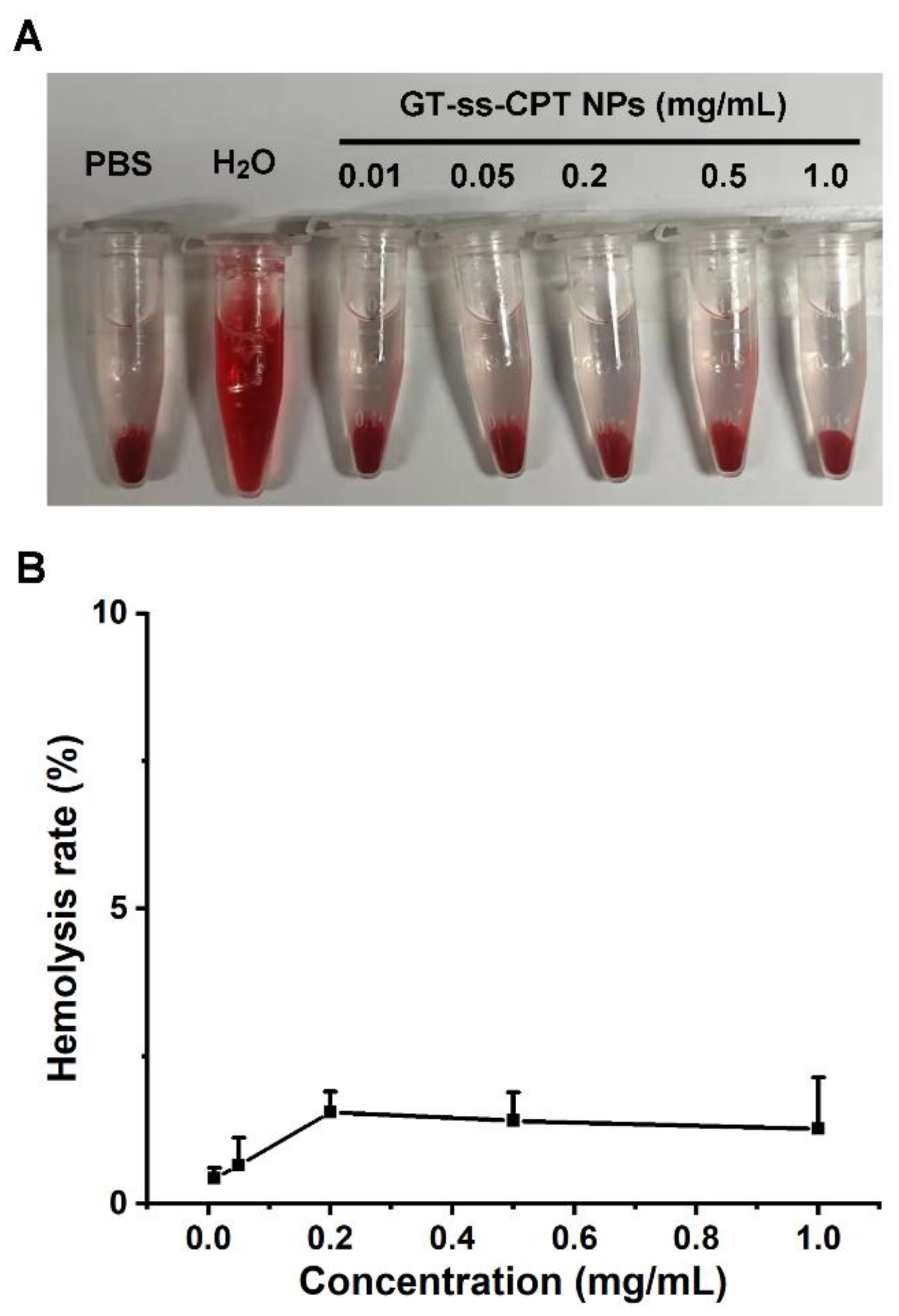 Pharmaceutics 14 01315 g005