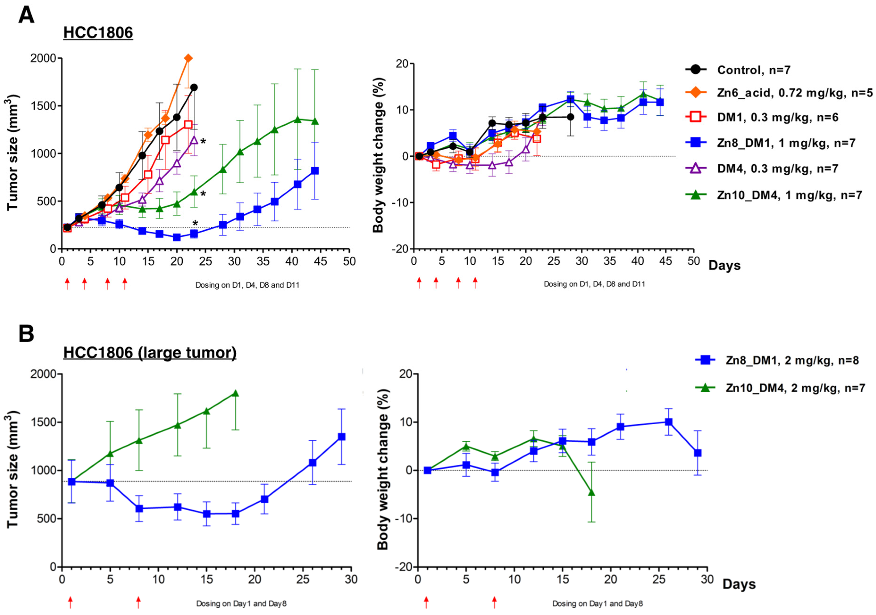 Pharmaceutics 14 01316 g003 550