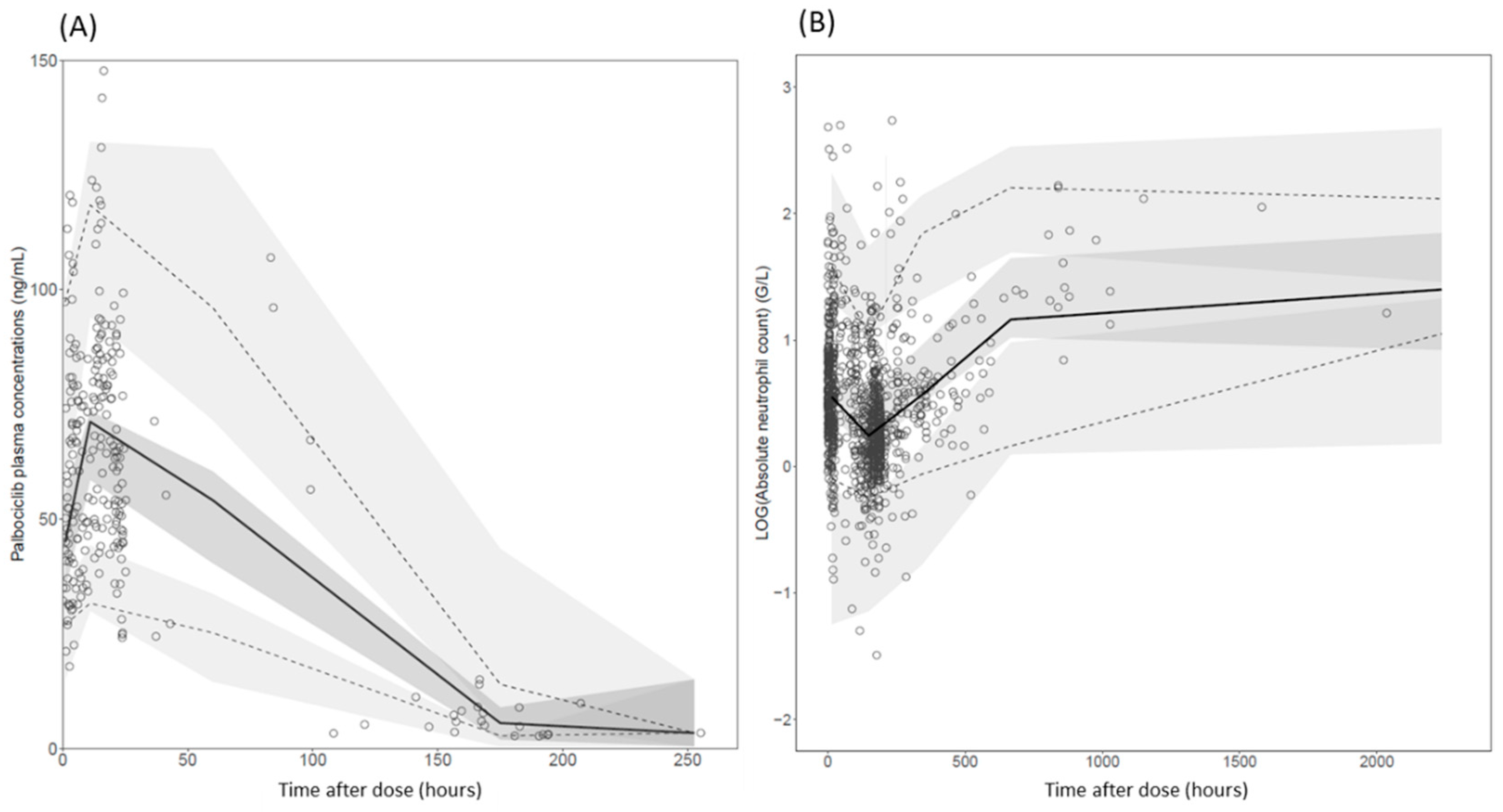 Pharmaceutics 14 01317 g002 550