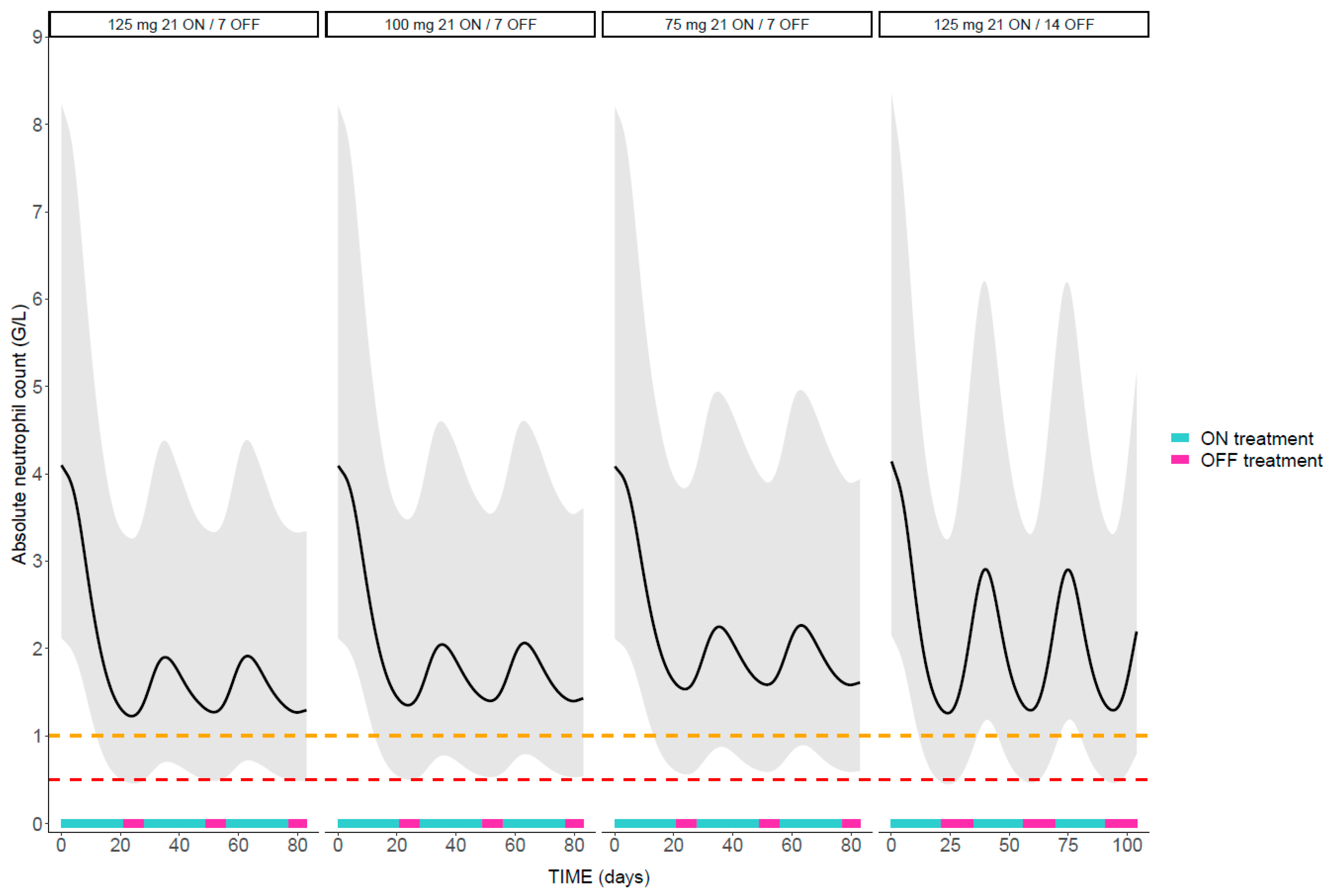 Pharmaceutics 14 01317 g004 550