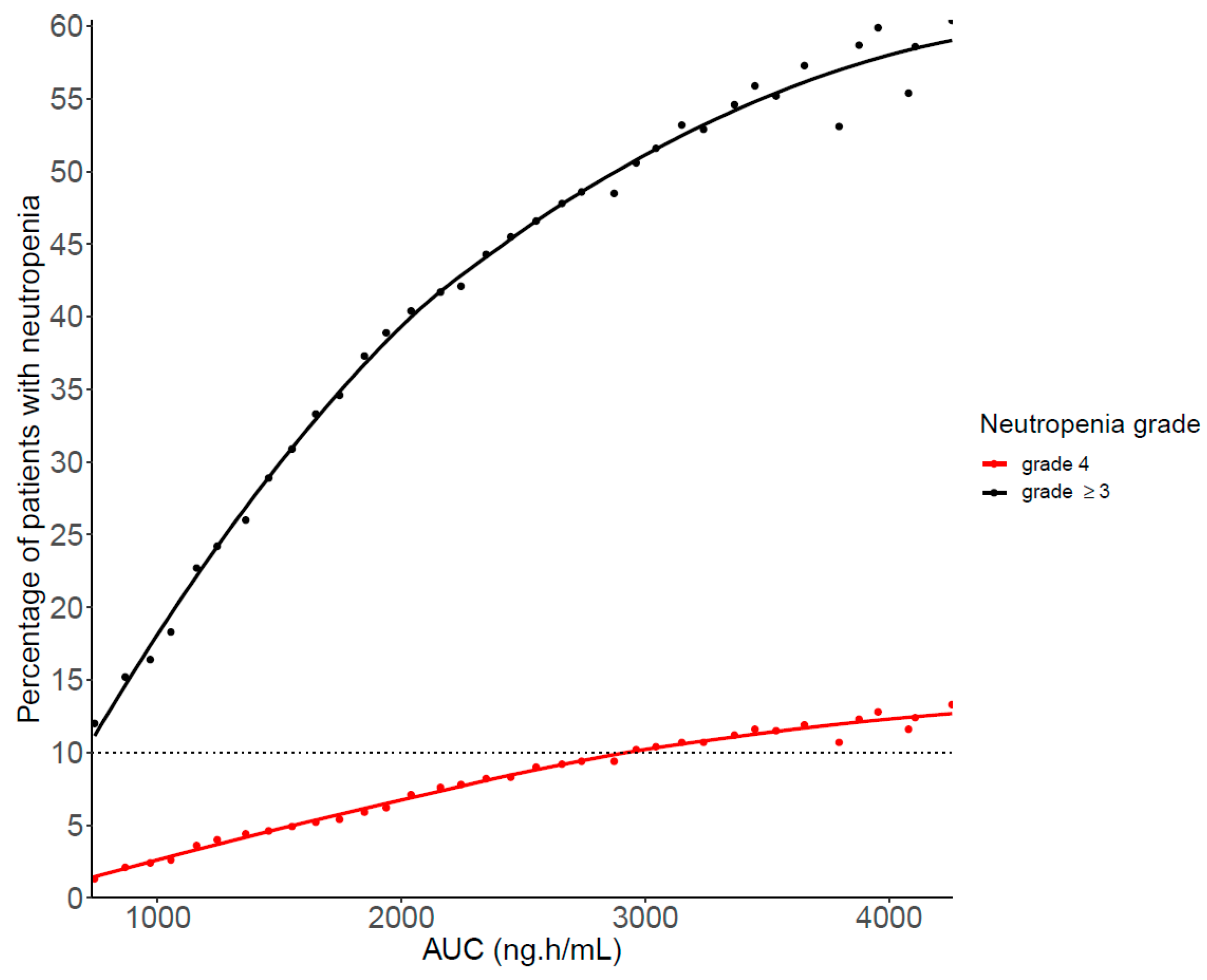 Pharmaceutics 14 01317 g005 550