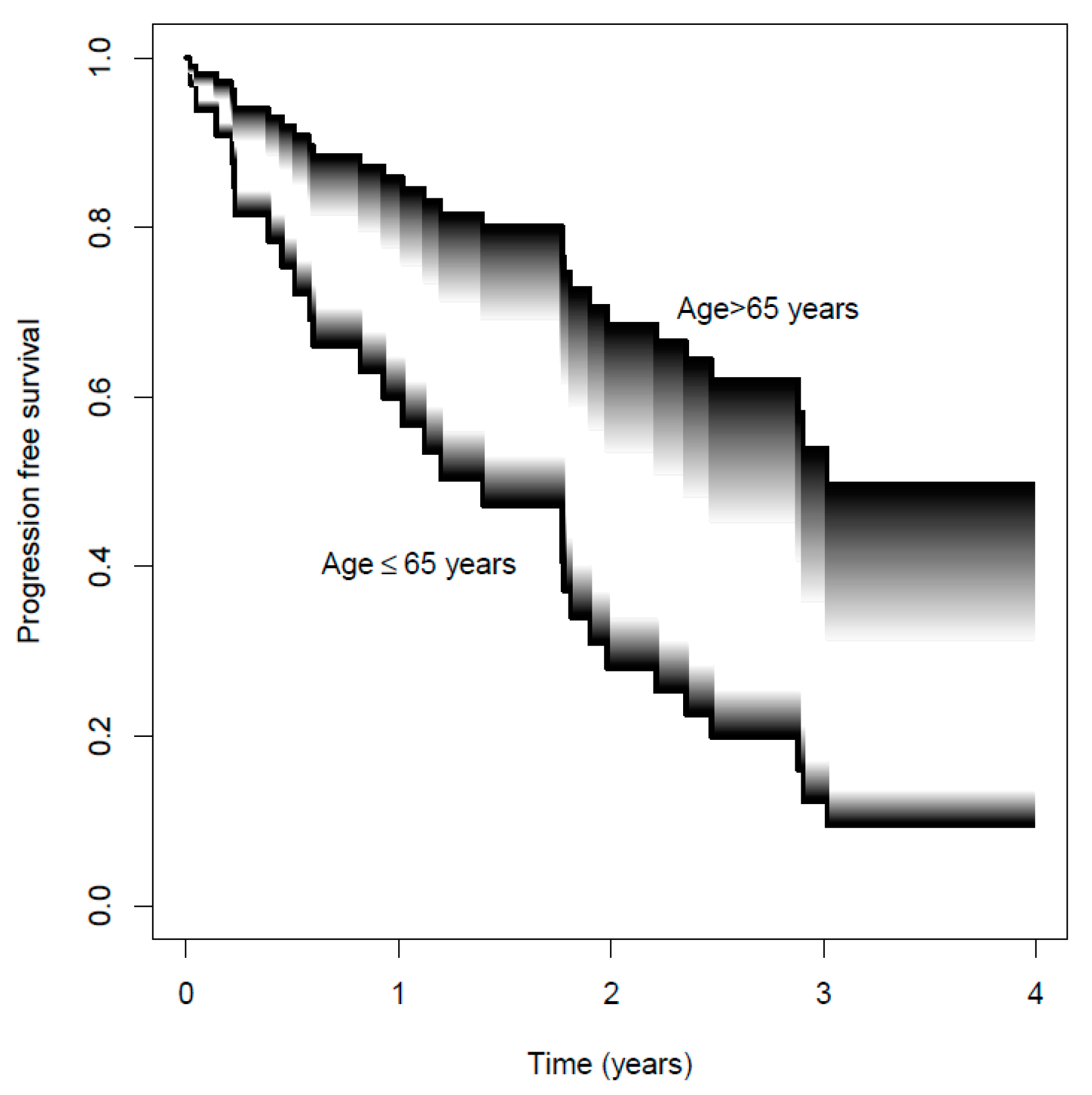 Pharmaceutics 14 01317 g006 550