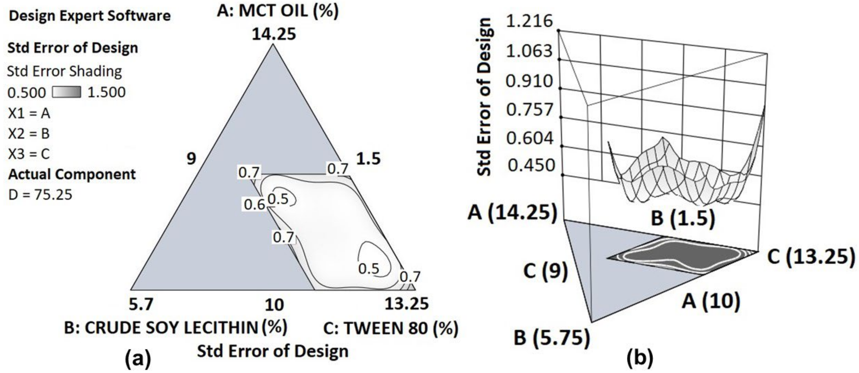 Pharmaceutics 14 01318 g002 Pharmaceutics 14 01318 g002