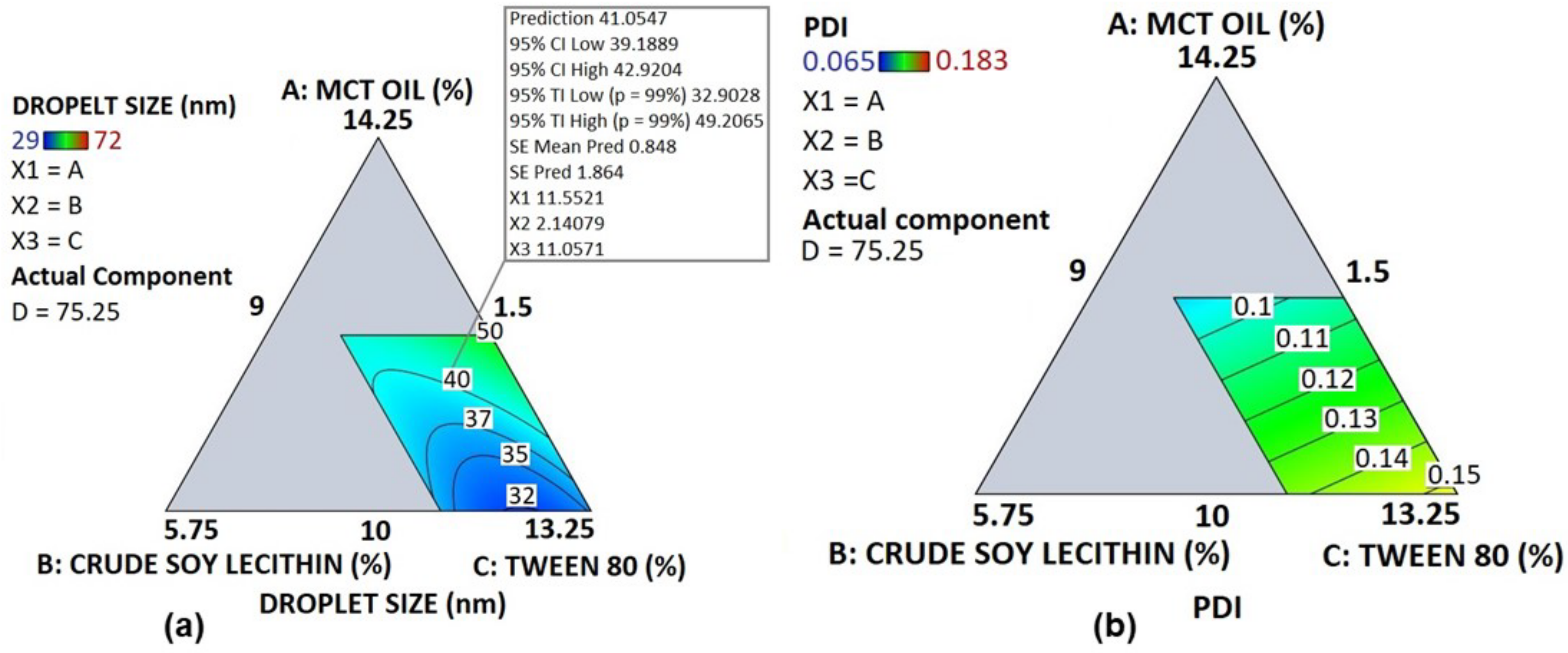 Pharmaceutics 14 01318 g003 Pharmaceutics 14 01318 g003
