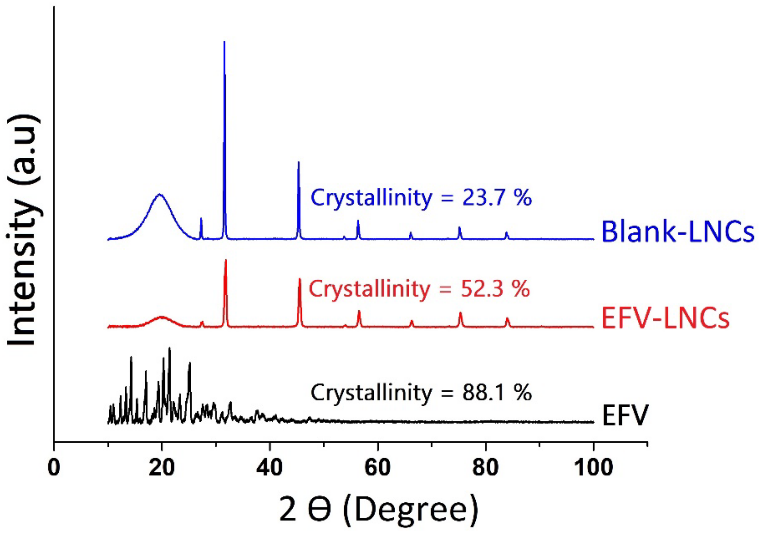 Pharmaceutics 14 01318 g009 Pharmaceutics 14 01318 g009