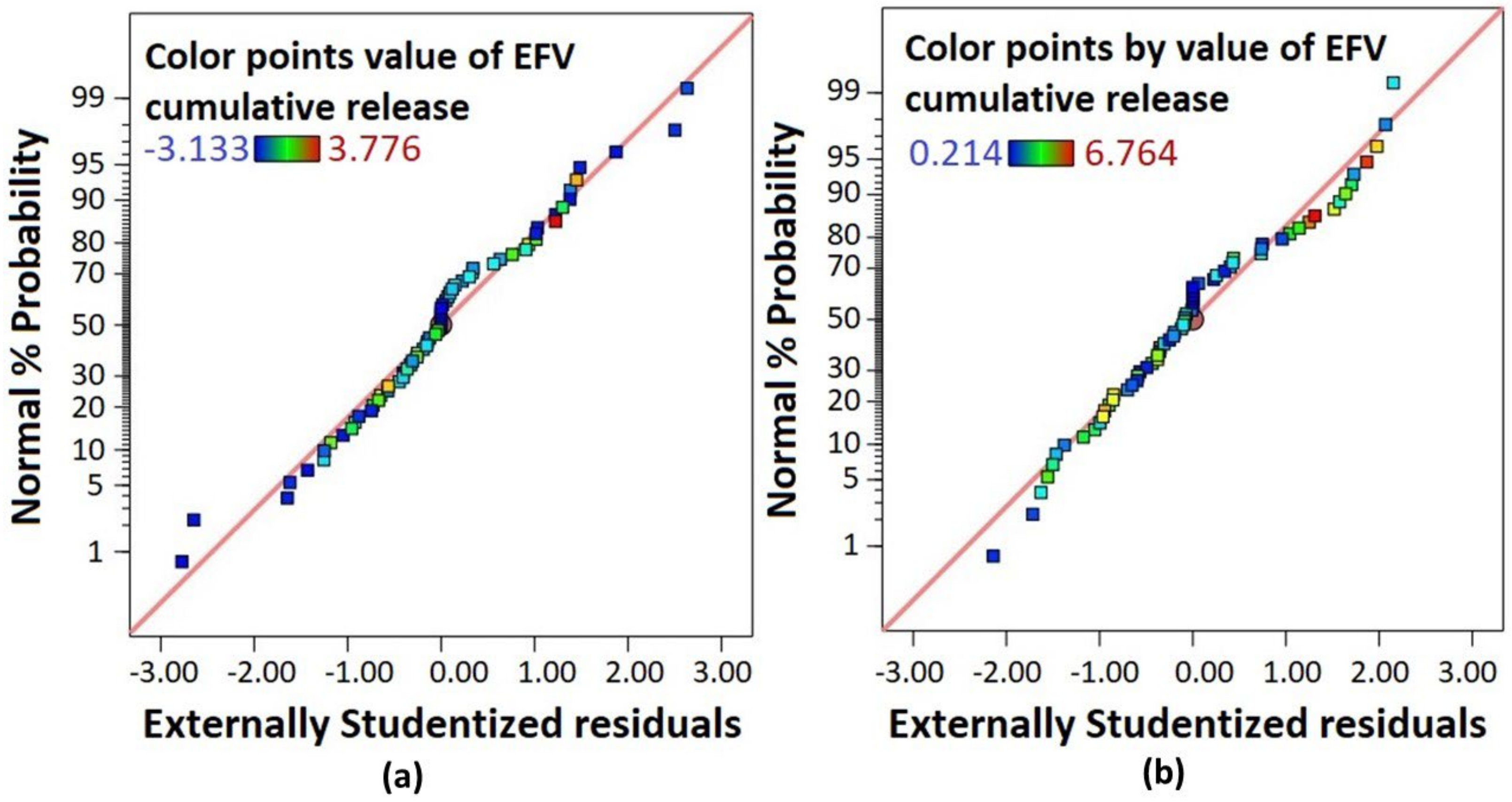 Pharmaceutics 14 01318 g013 Pharmaceutics 14 01318 g013