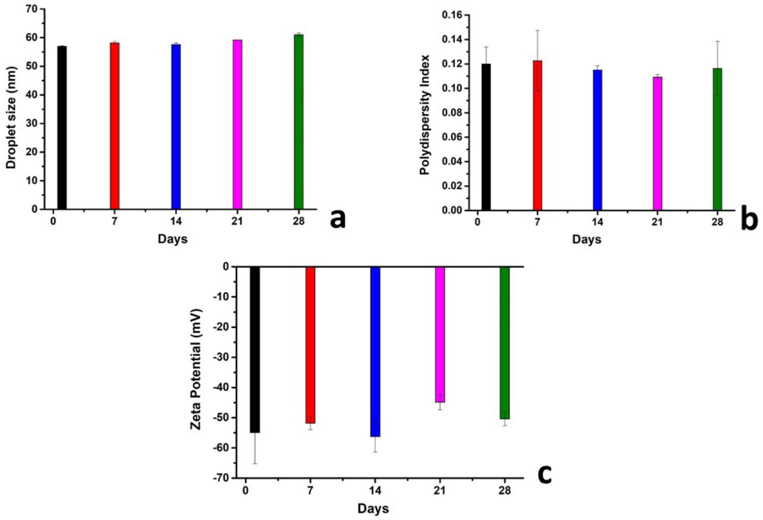 Pharmaceutics 14 01318 g014 Pharmaceutics 14 01318 g014