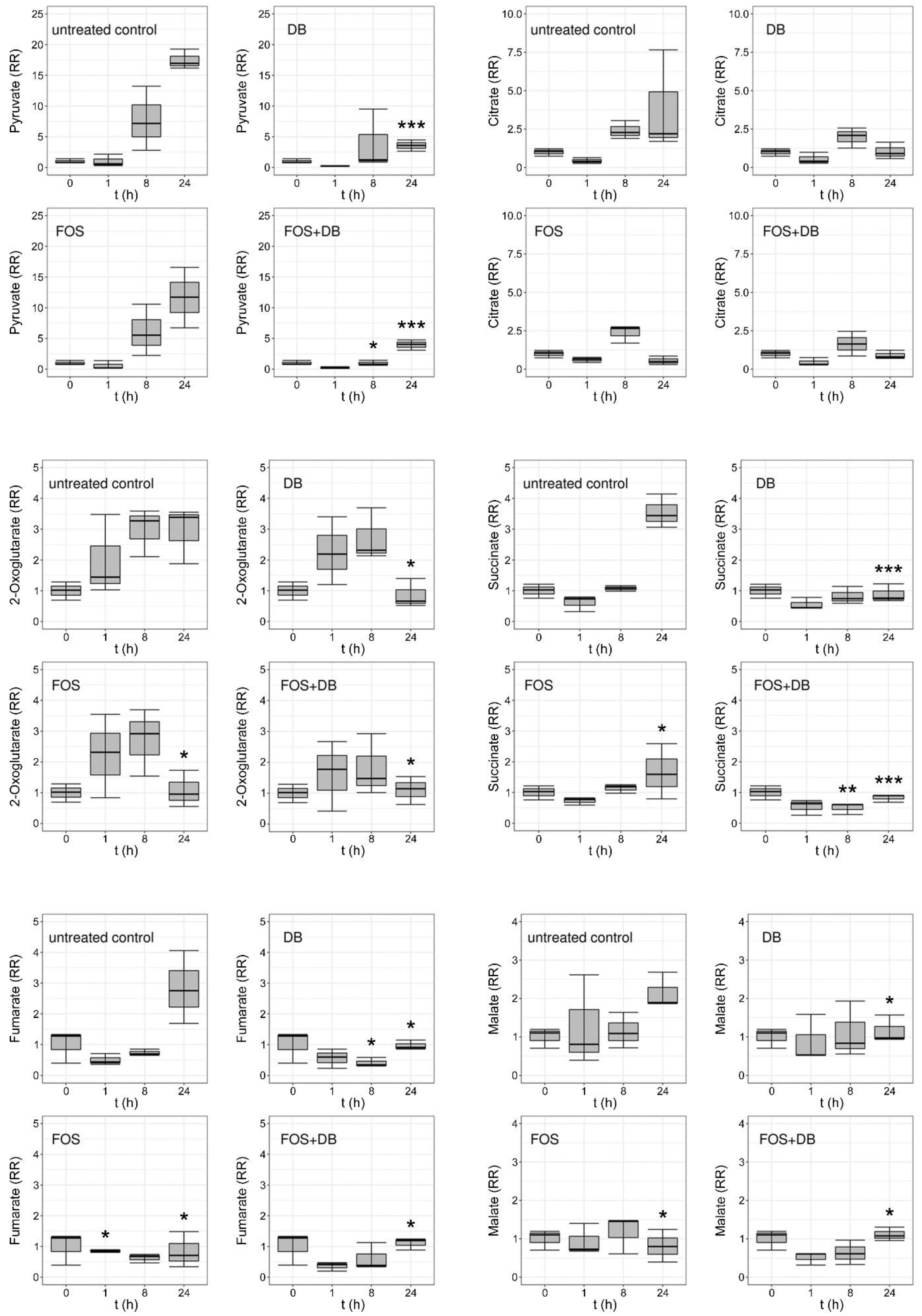 Pharmaceutics 14 01320 g005