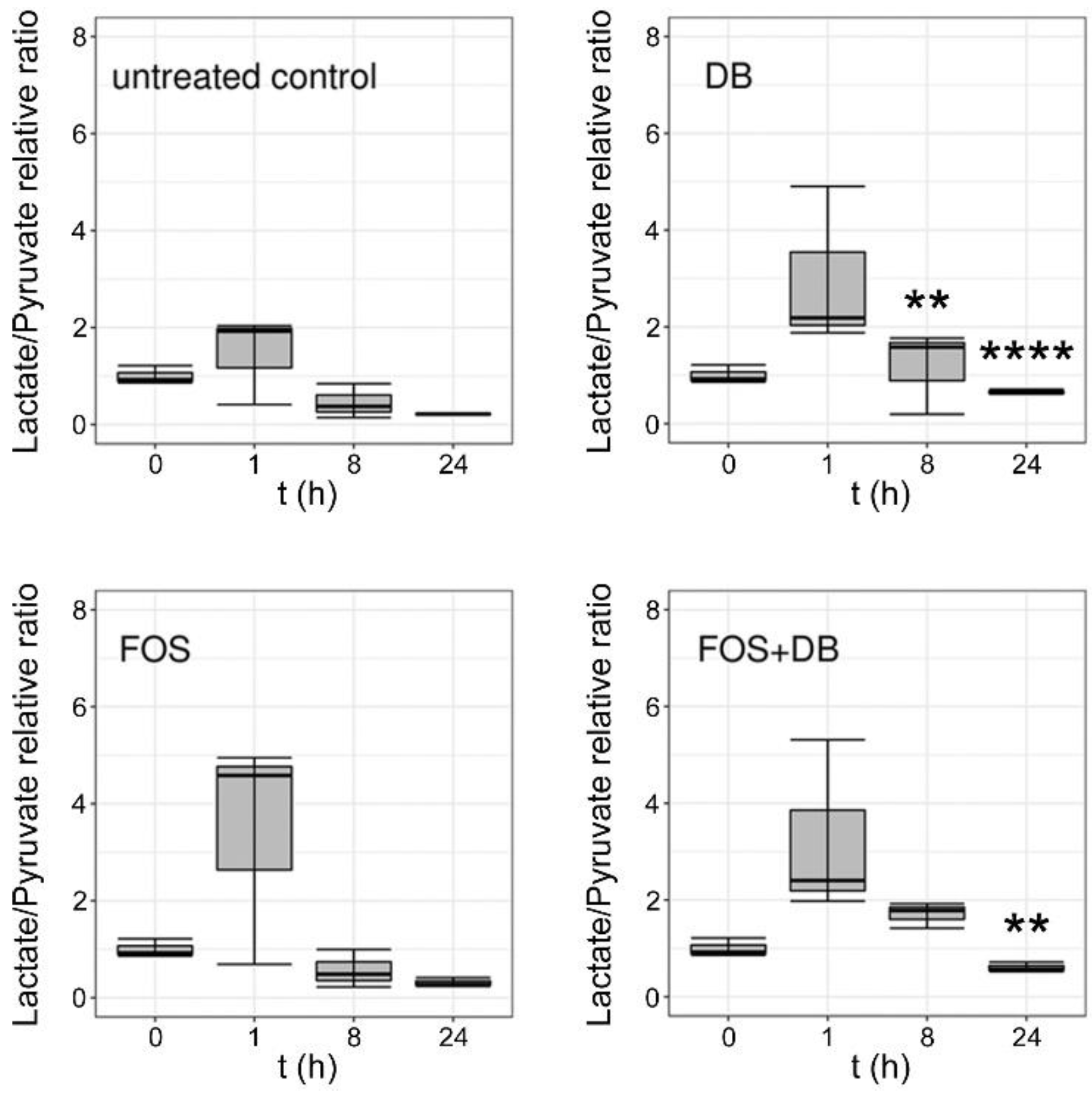 Pharmaceutics 14 01320 g006