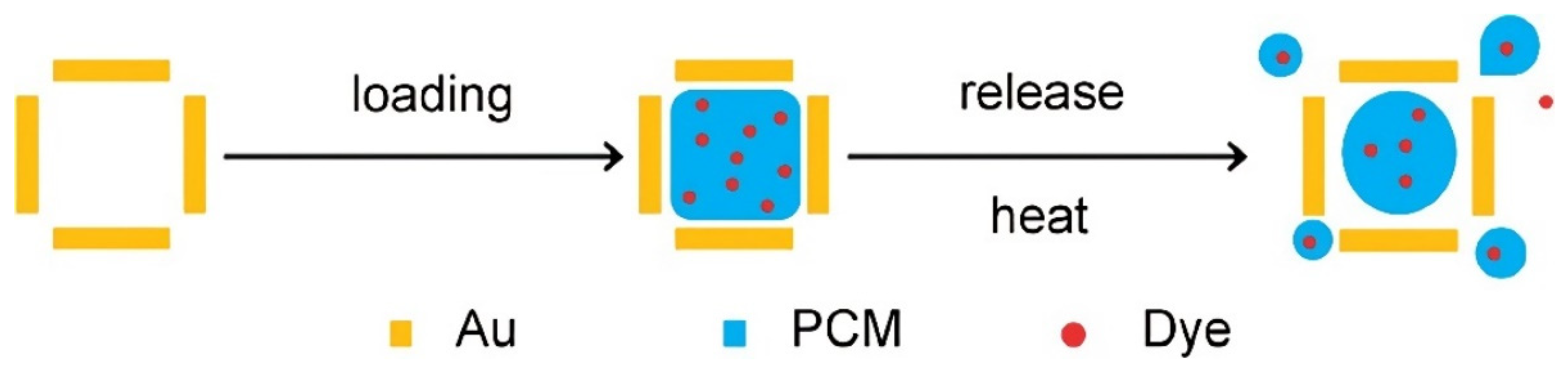 Pharmaceutics 14 01321 g004 550