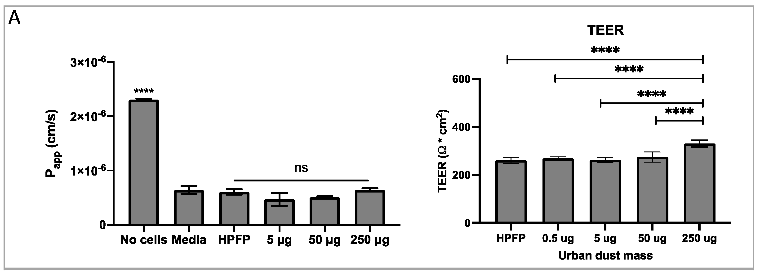 Pharmaceutics 14 01323 g002a