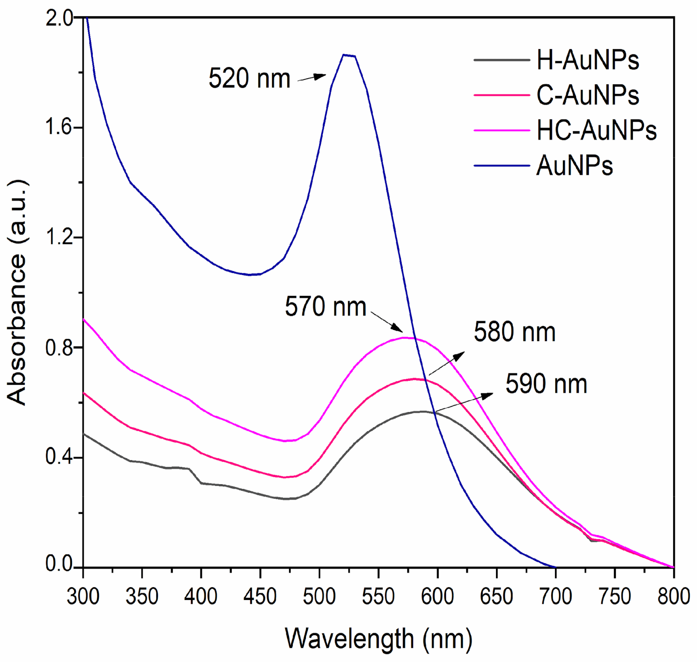 Pharmaceutics 14 01324 g003 550