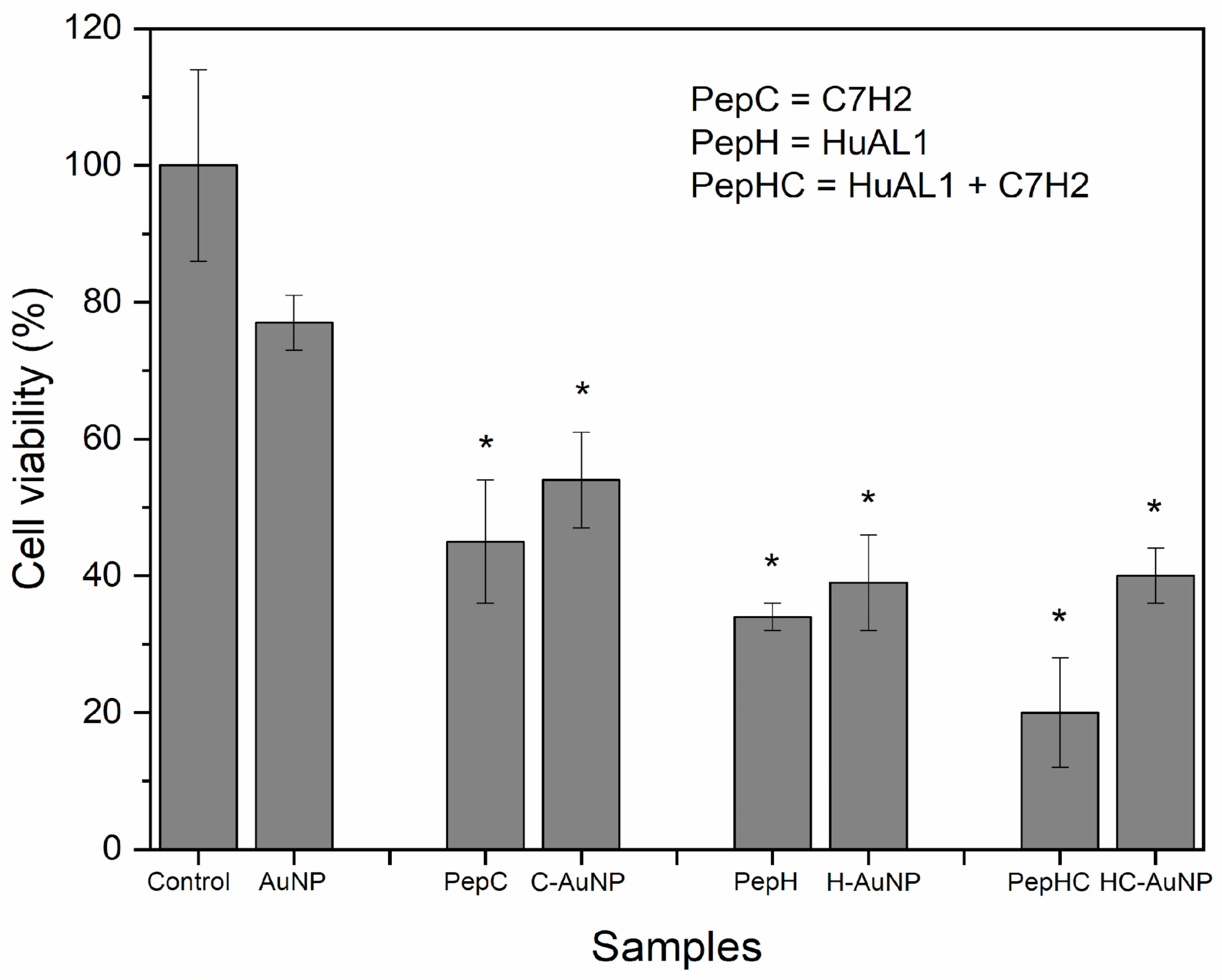 Pharmaceutics 14 01324 g004 550