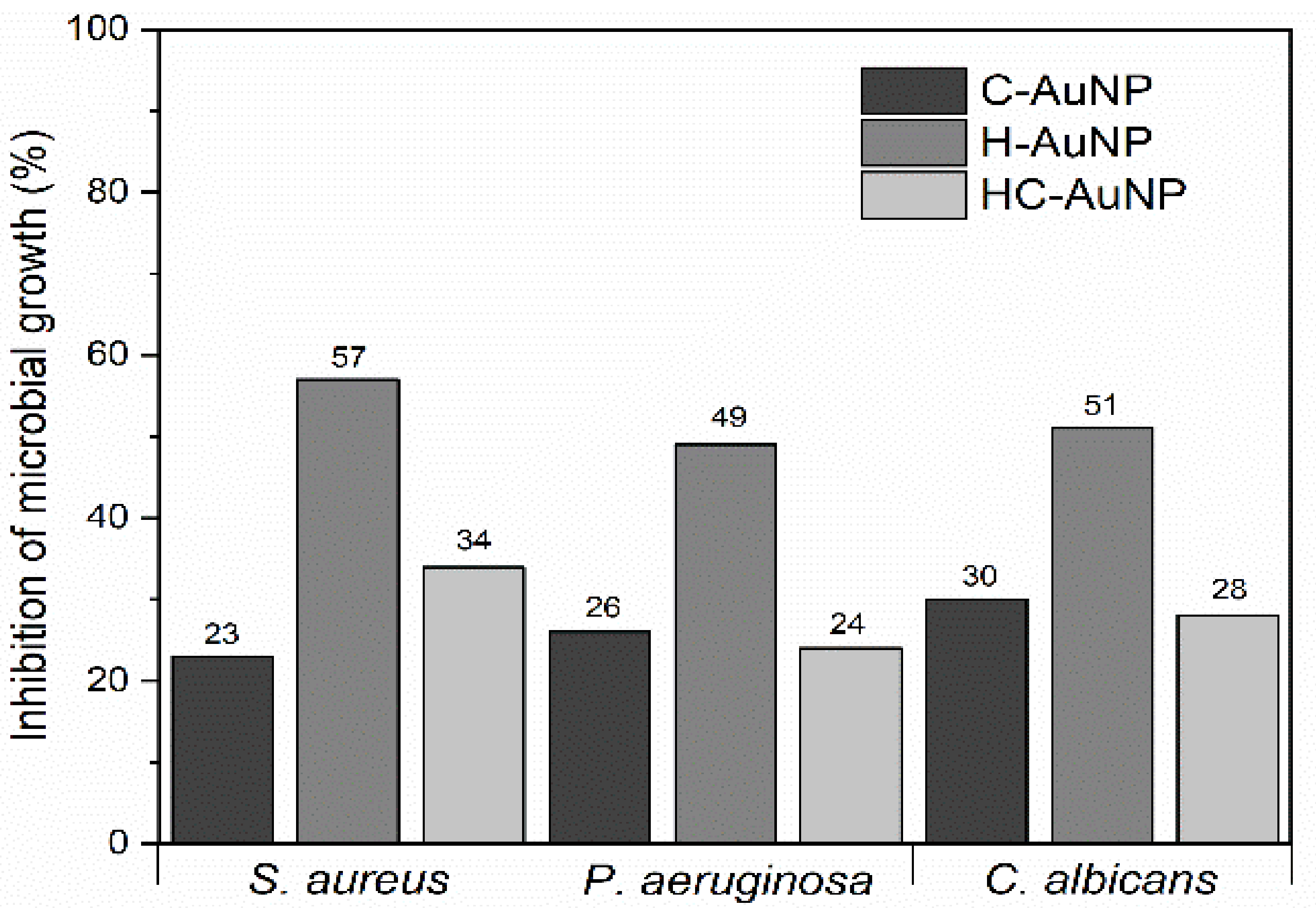 Pharmaceutics 14 01324 g007 550