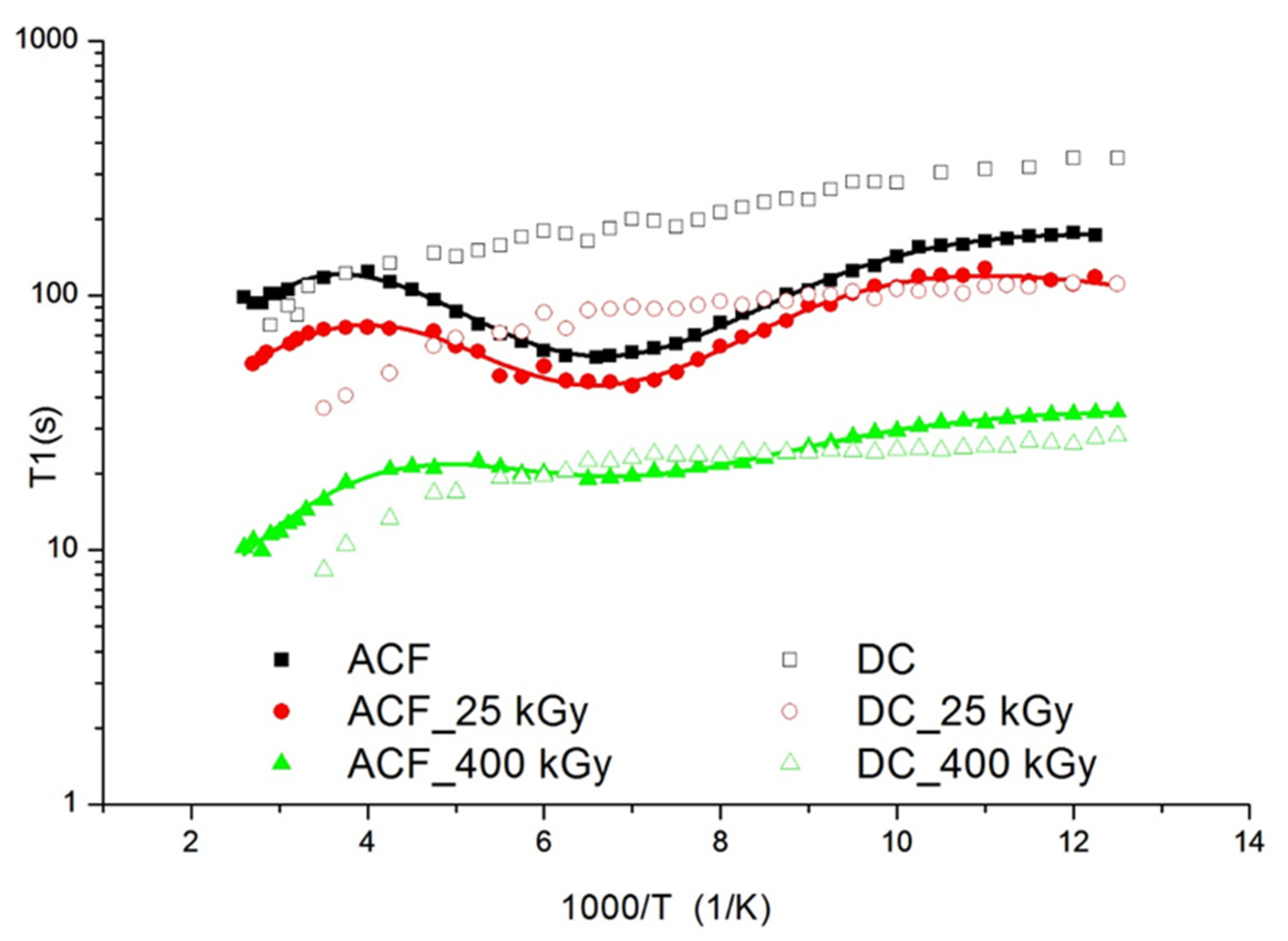 Pharmaceutics 14 01331 g008