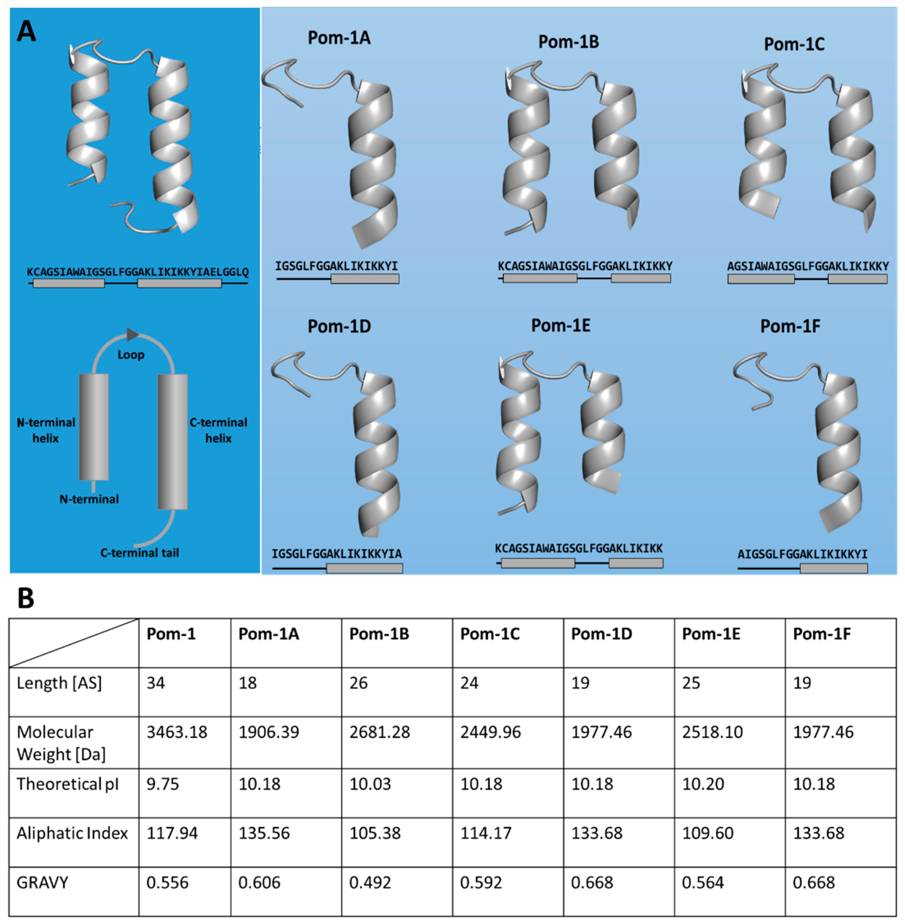 Pharmaceutics 14 01332 g002 550
